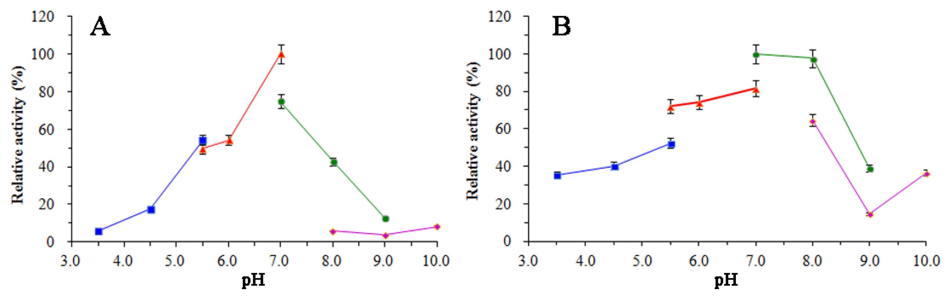 Microorganisms 12 00774 g010