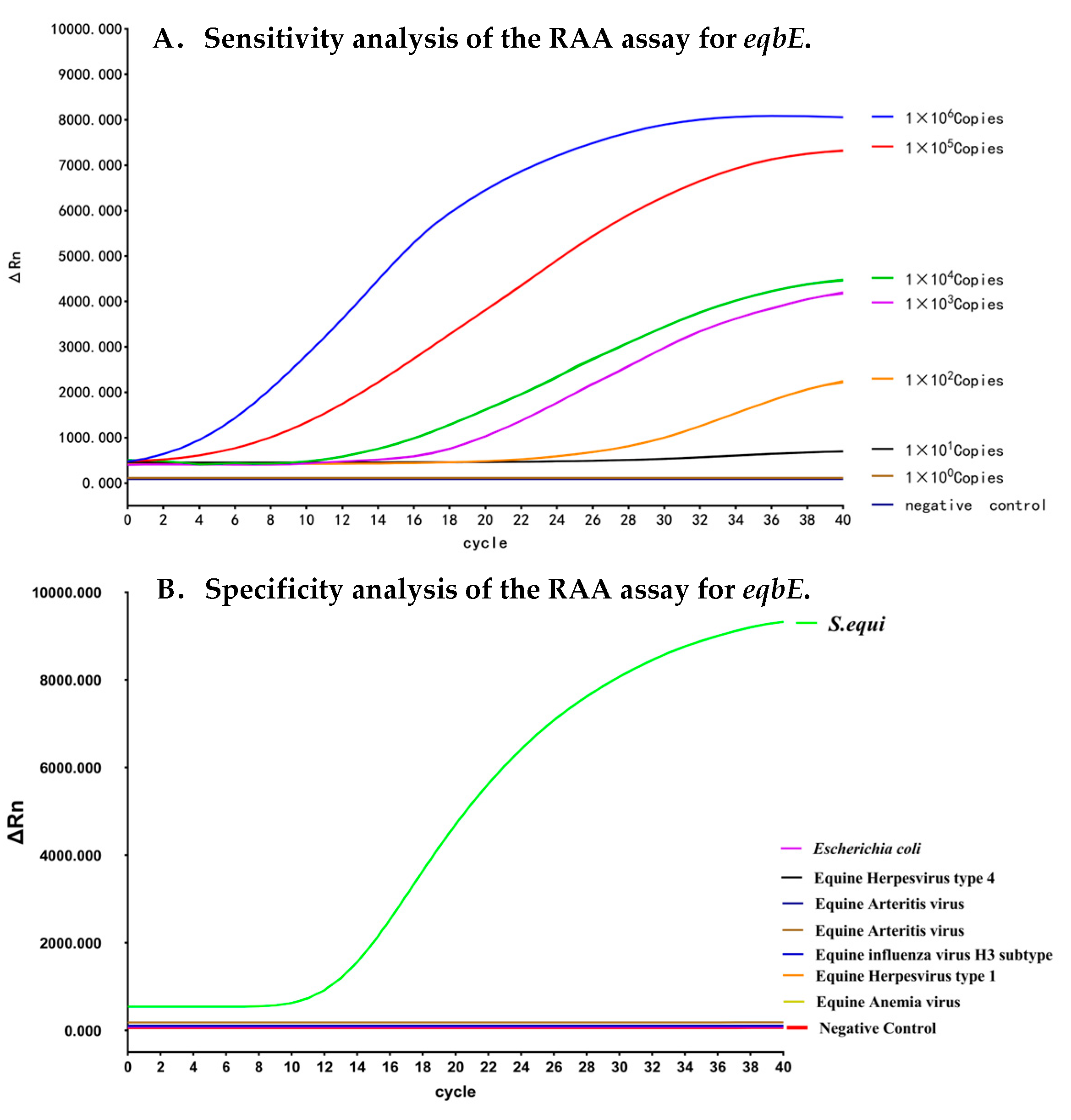 Microorganisms 12 00777 g003