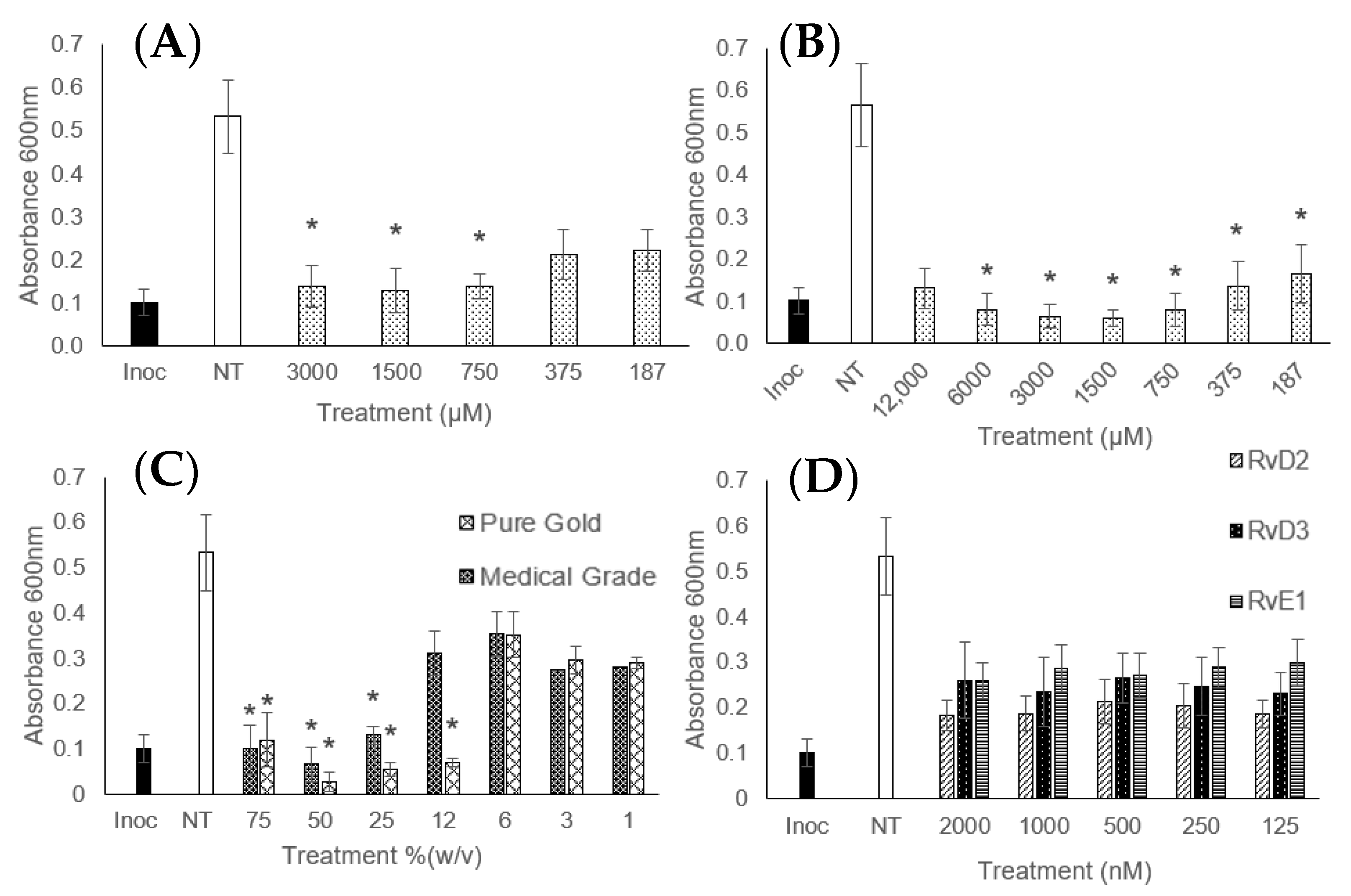 Microorganisms 12 00778 g002 Microorganisms 12 00778 g002