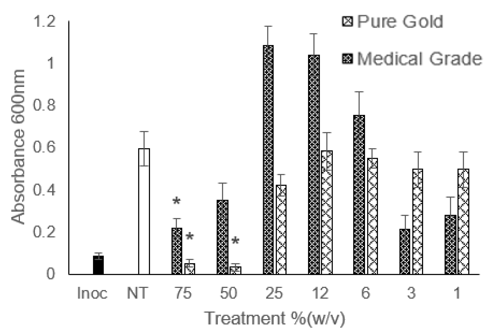 Microorganisms 12 00778 g003 Microorganisms 12 00778 g003