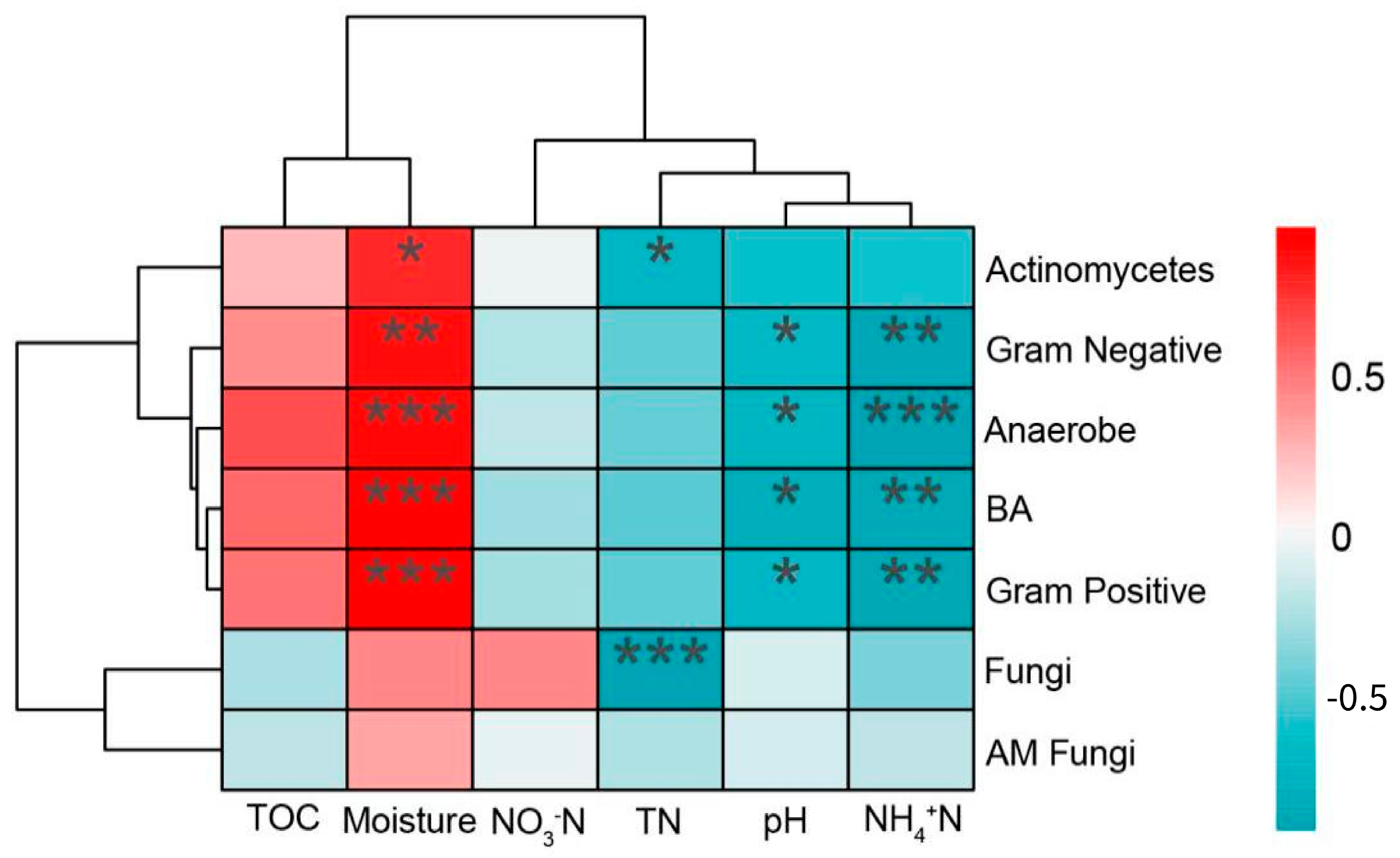 Microorganisms 12 00780 g006