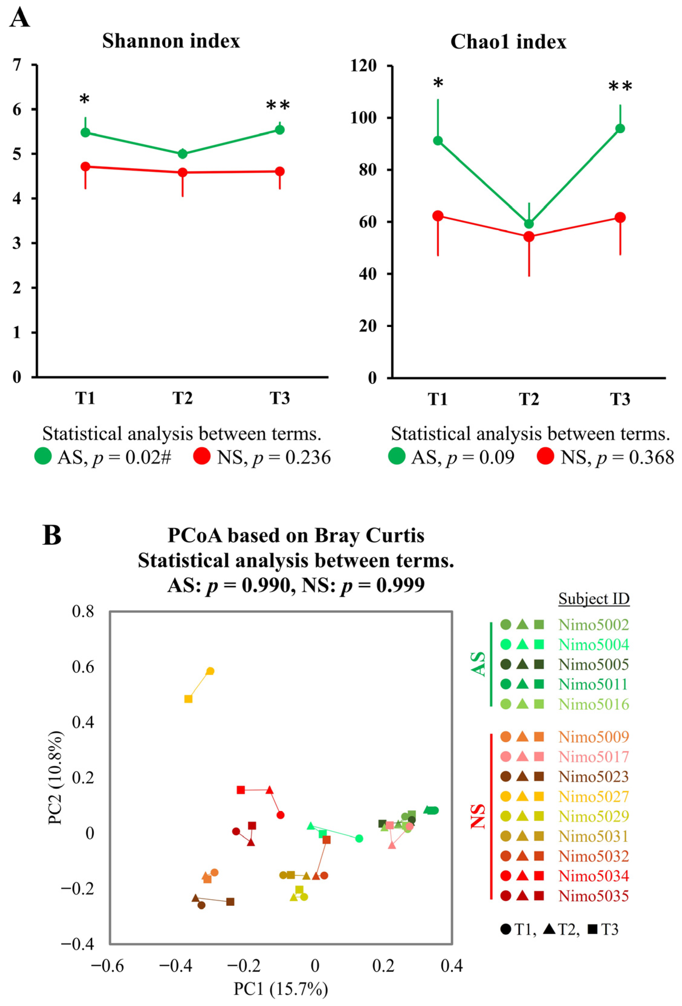 Microorganisms 12 00781 g004