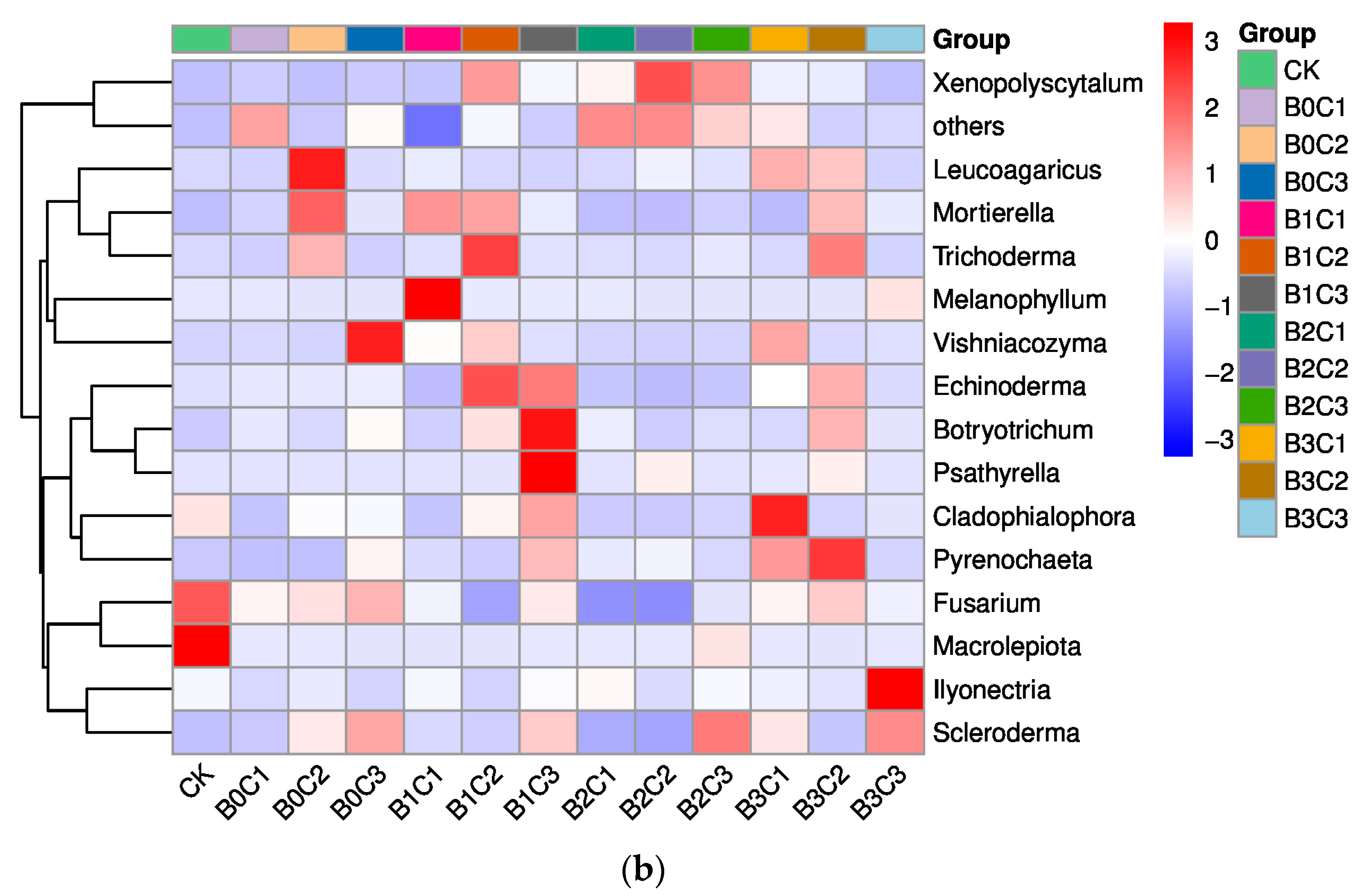 Microorganisms 12 00783 g002b