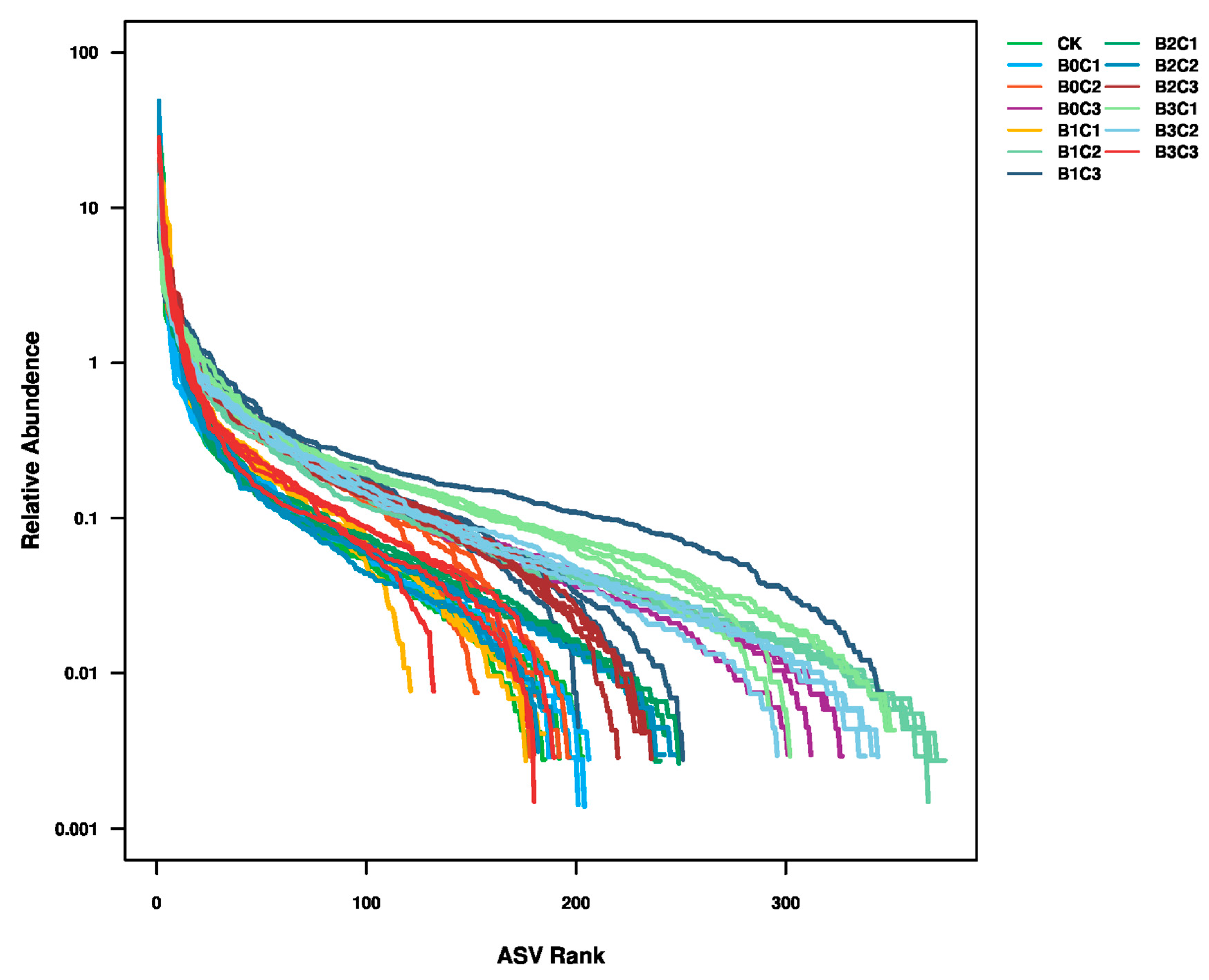 Microorganisms 12 00783 g003