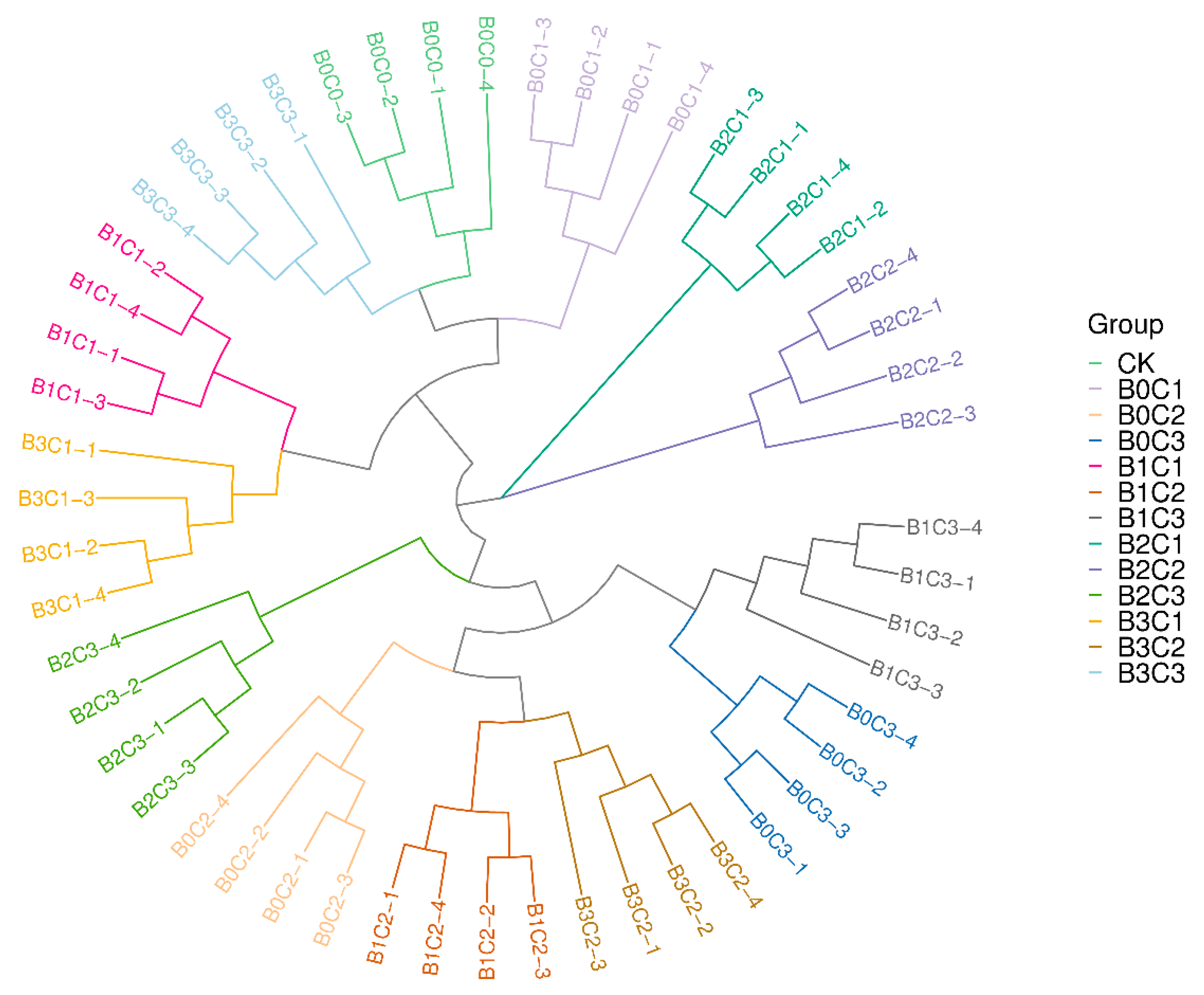 Microorganisms 12 00783 g005