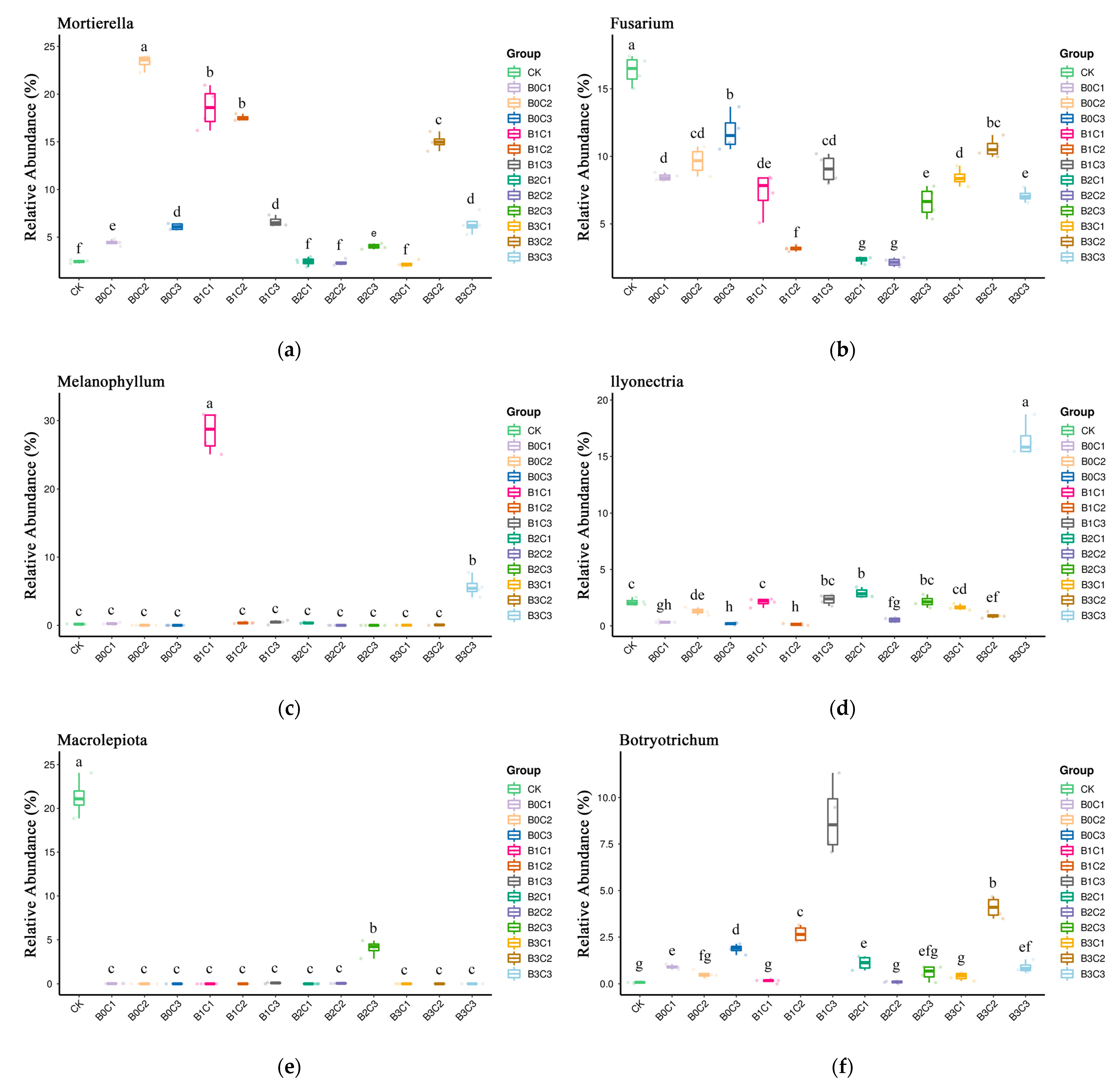 Microorganisms 12 00783 g007a