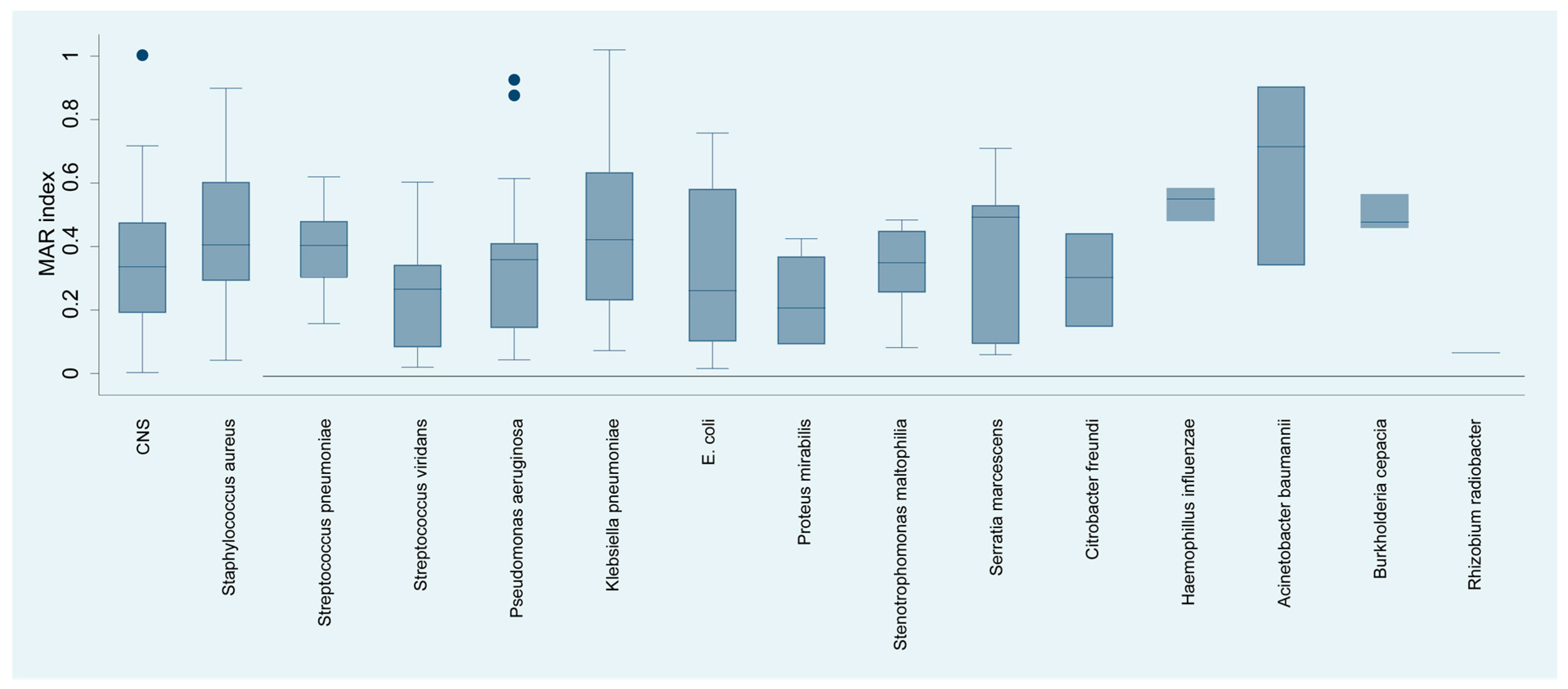 Microorganisms 12 00787 g006