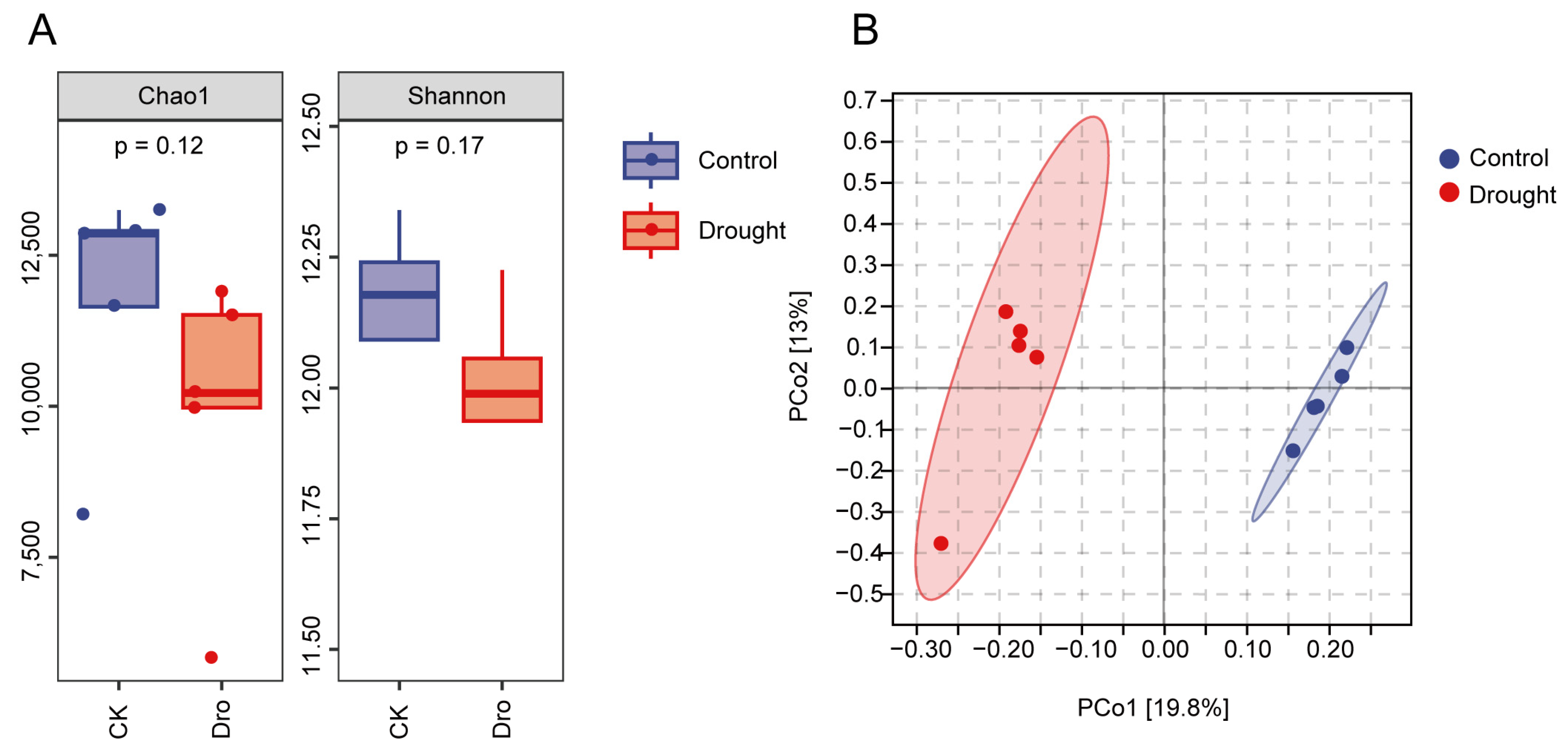 Microorganisms 12 00790 g001