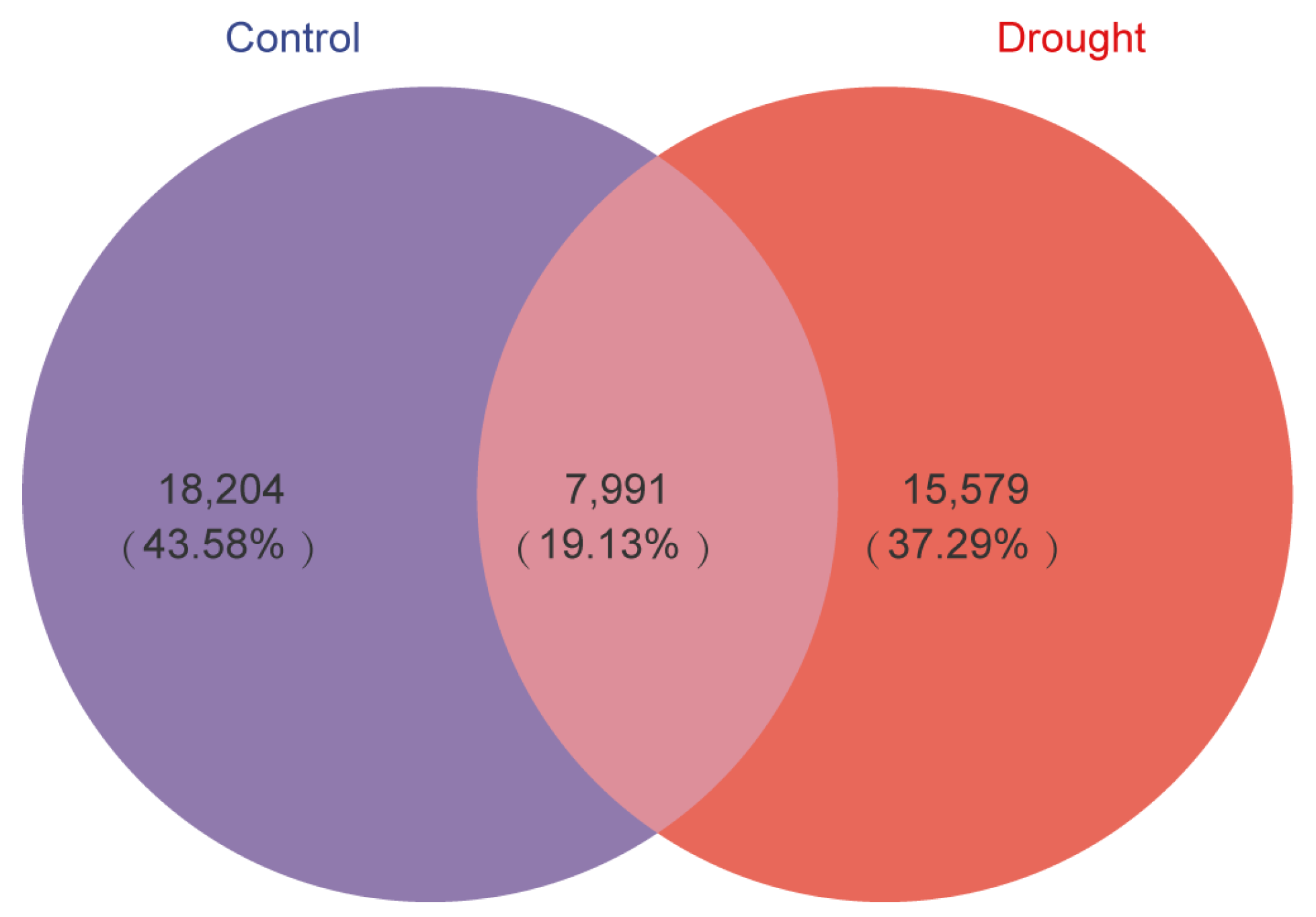 Microorganisms 12 00790 g003