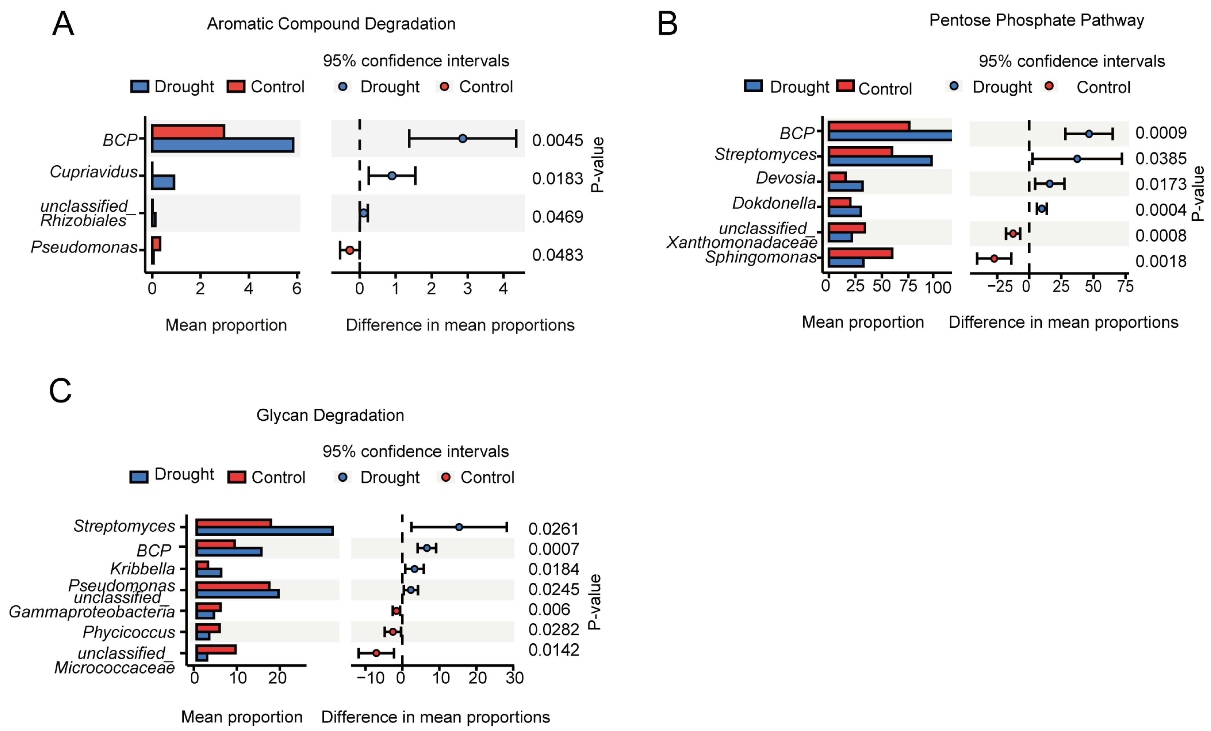 Microorganisms 12 00790 g009