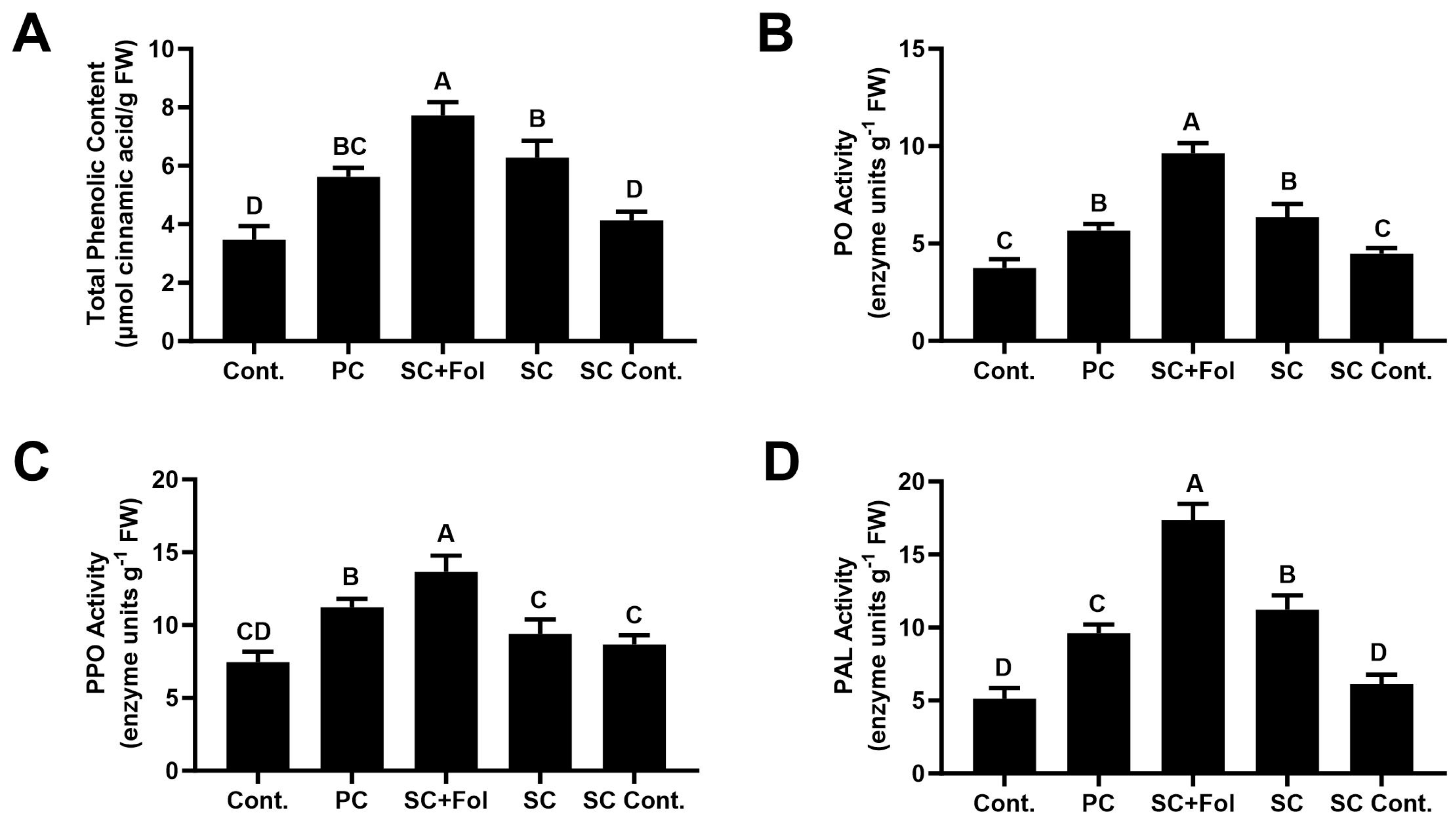 Microorganisms 12 00792 g005