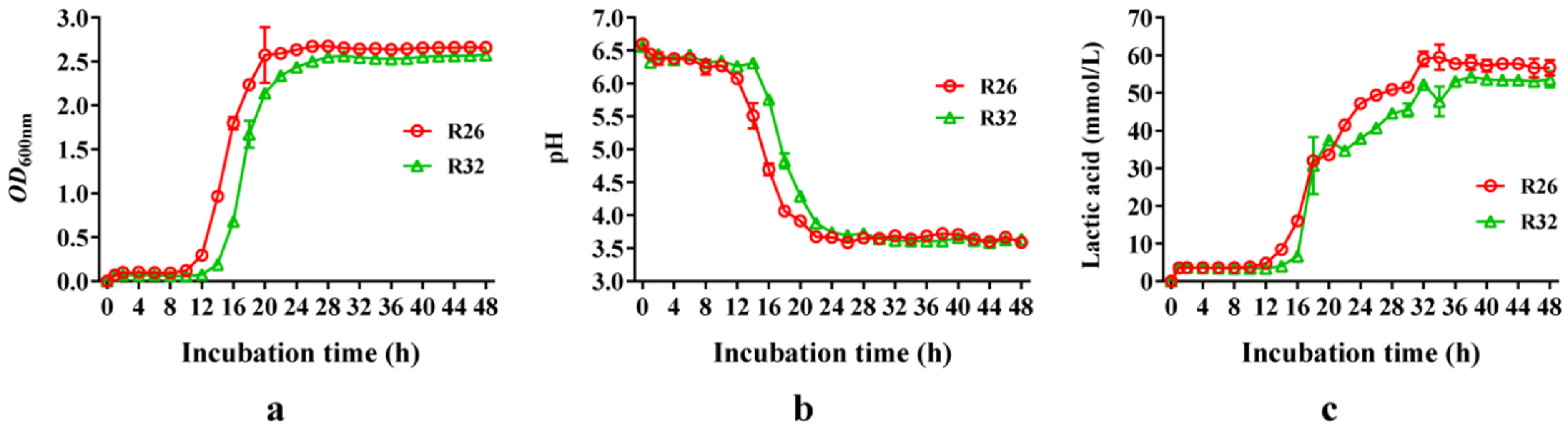 Microorganisms 12 00795 g004