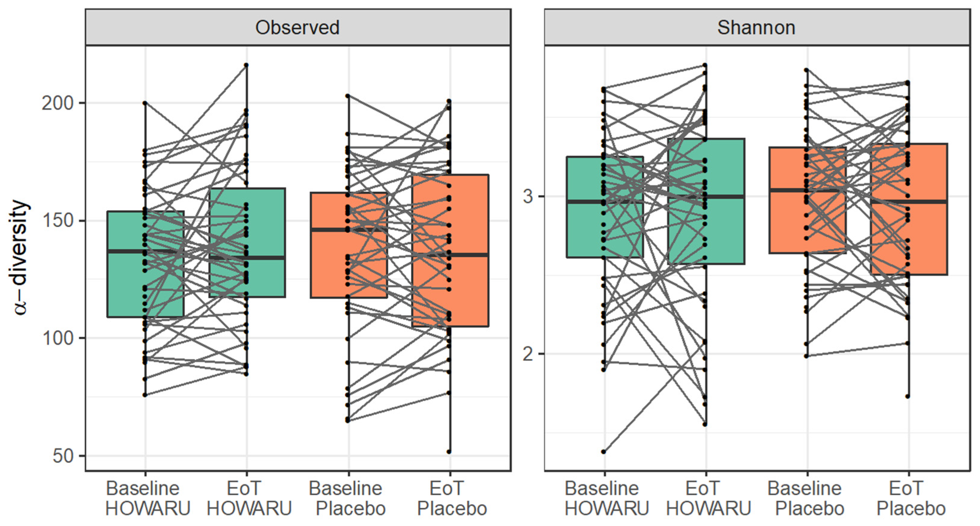 Microorganisms 12 00796 g003