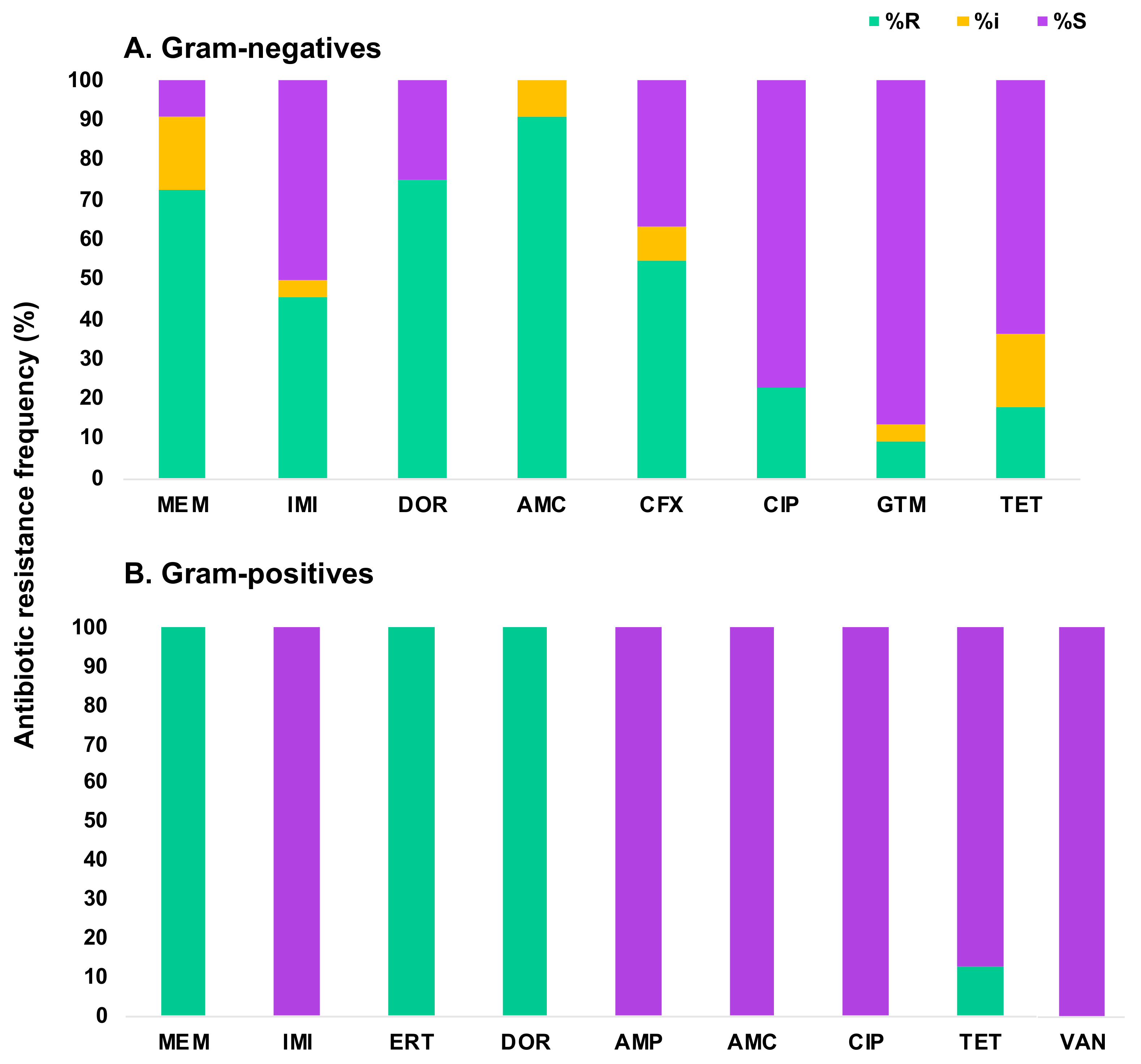 Microorganisms 12 00802 g009