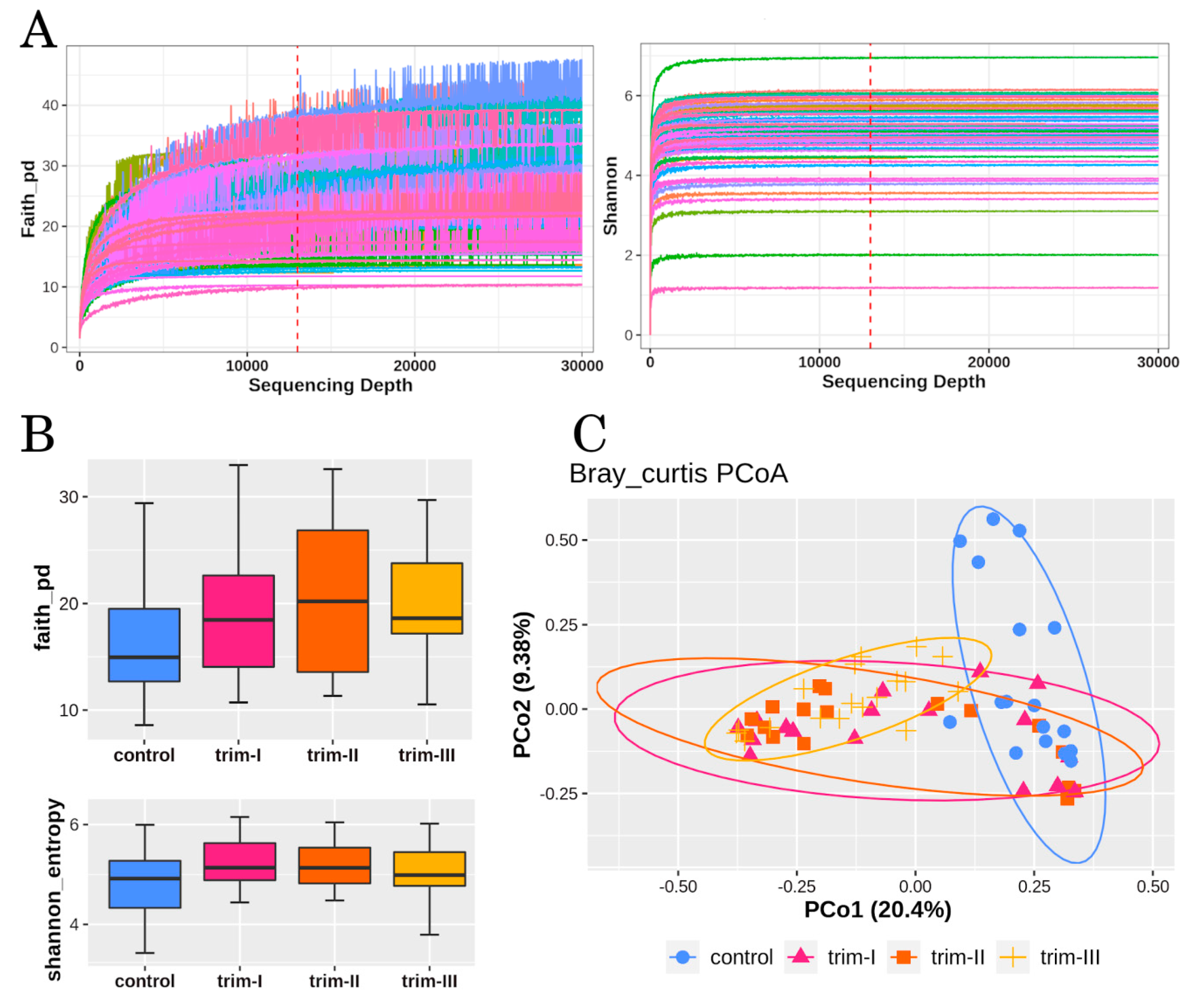 Microorganisms 12 00808 g001