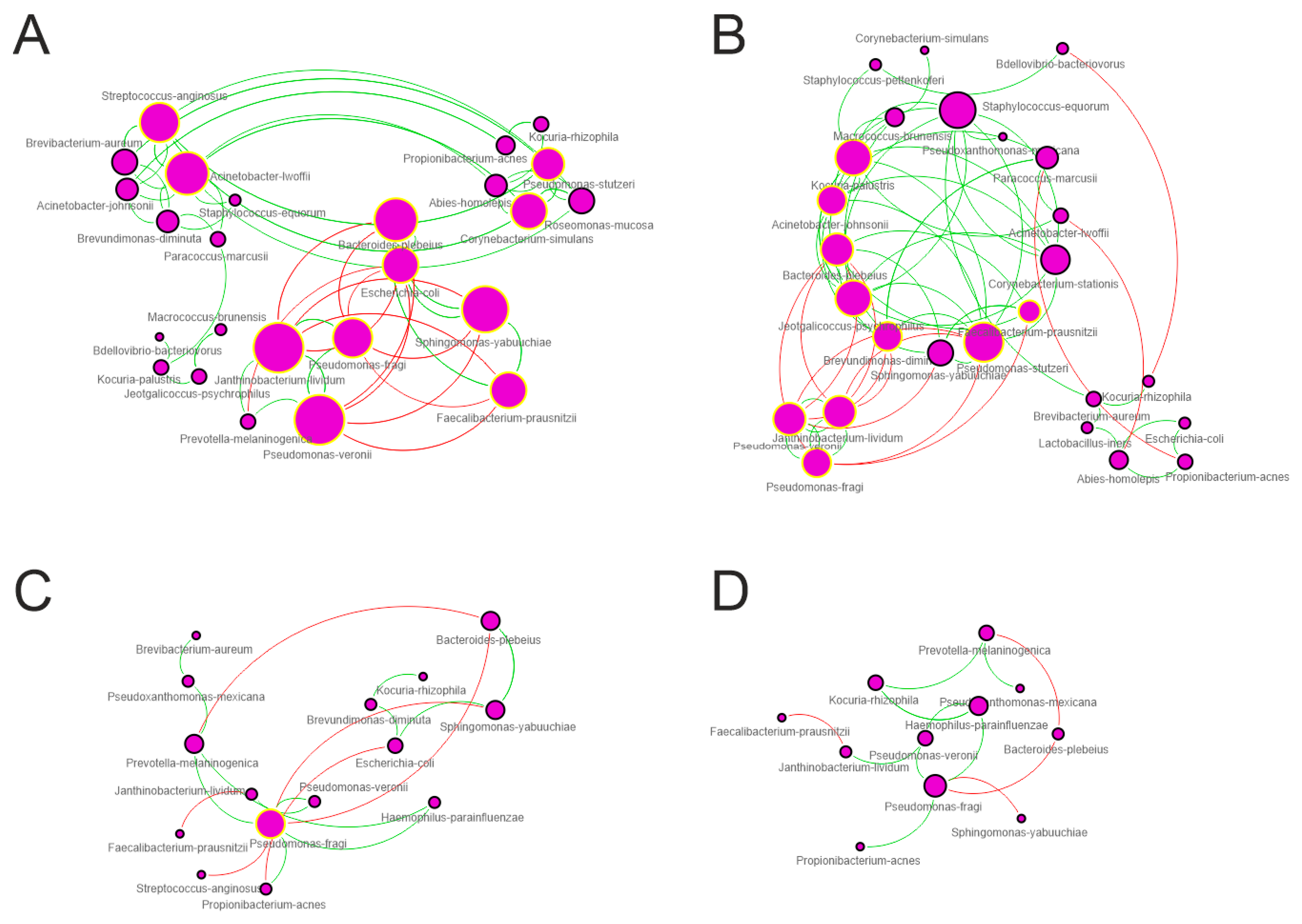 Microorganisms 12 00808 g003