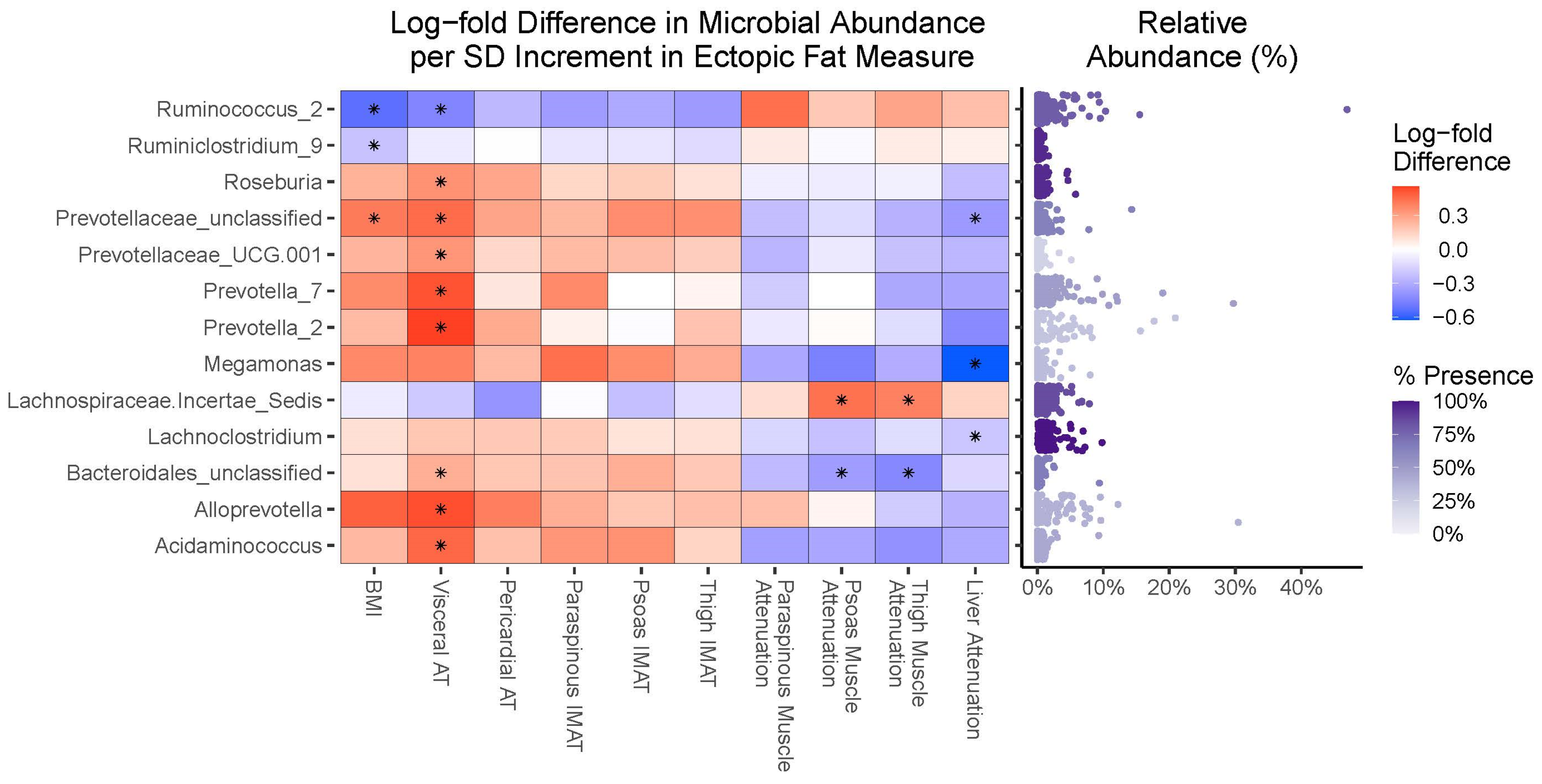 Microorganisms 12 00812 g003