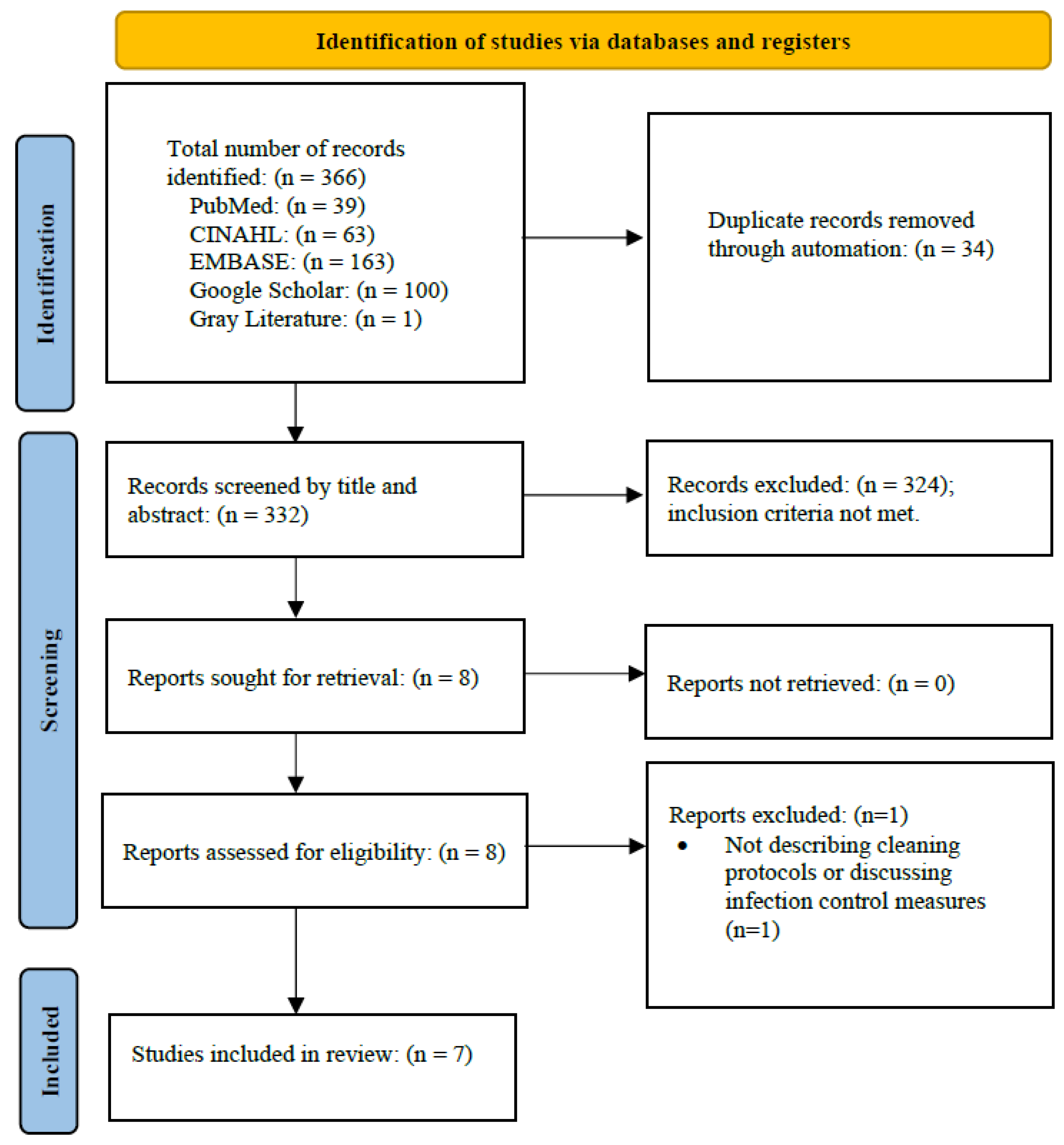 Microorganisms 12 00815 g001