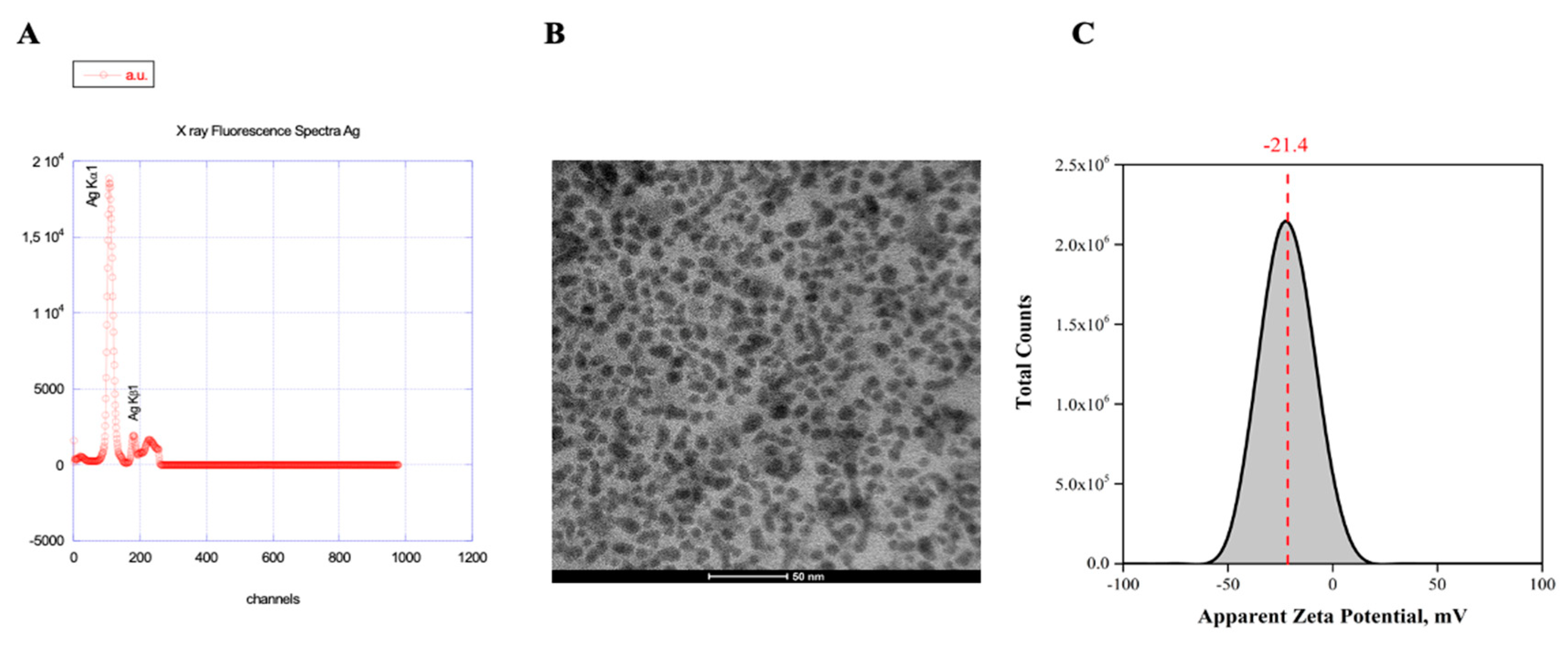 Microorganisms 12 00820 g001 Microorganisms 12 00820 g001