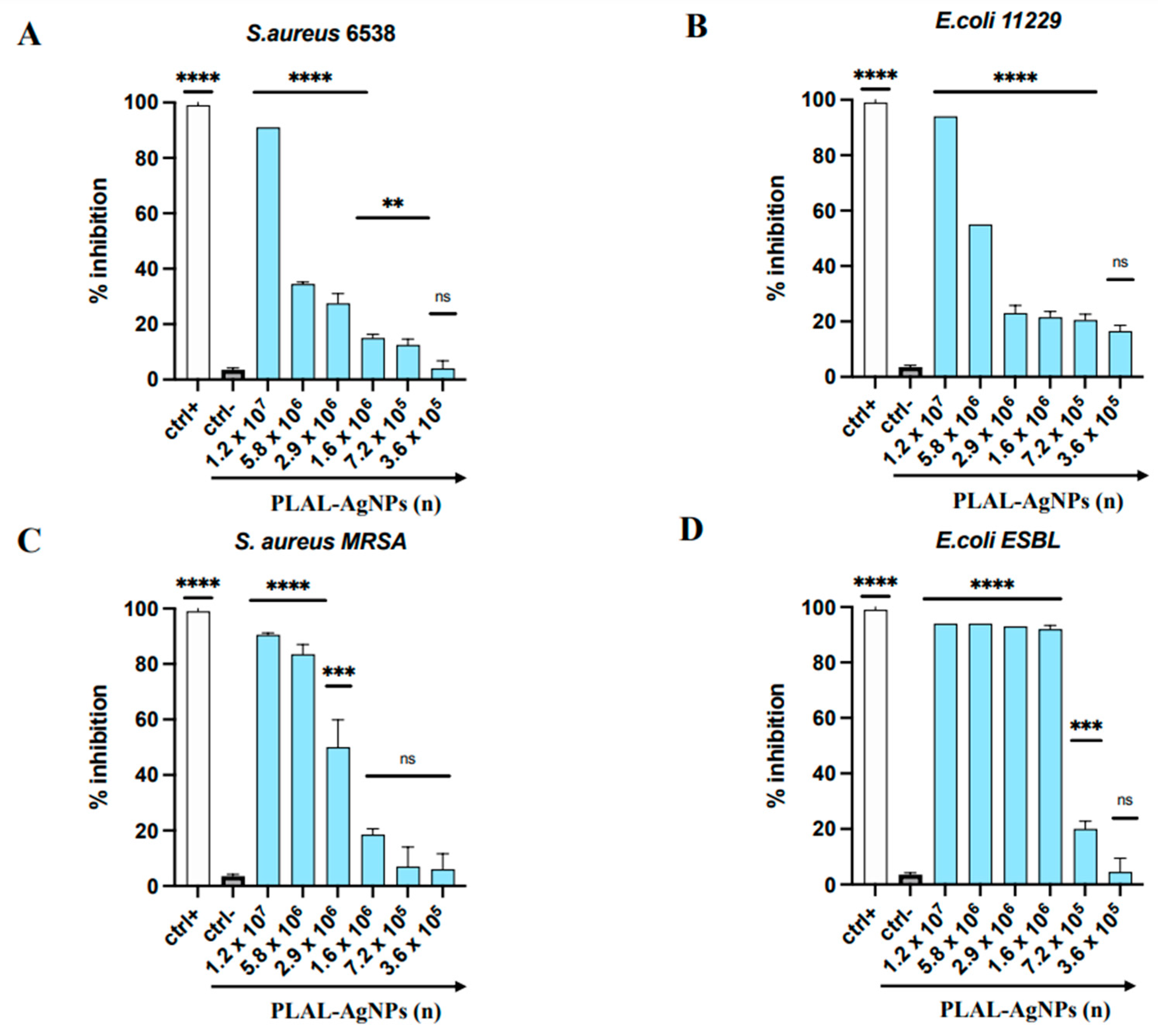 Microorganisms 12 00820 g009 Microorganisms 12 00820 g009