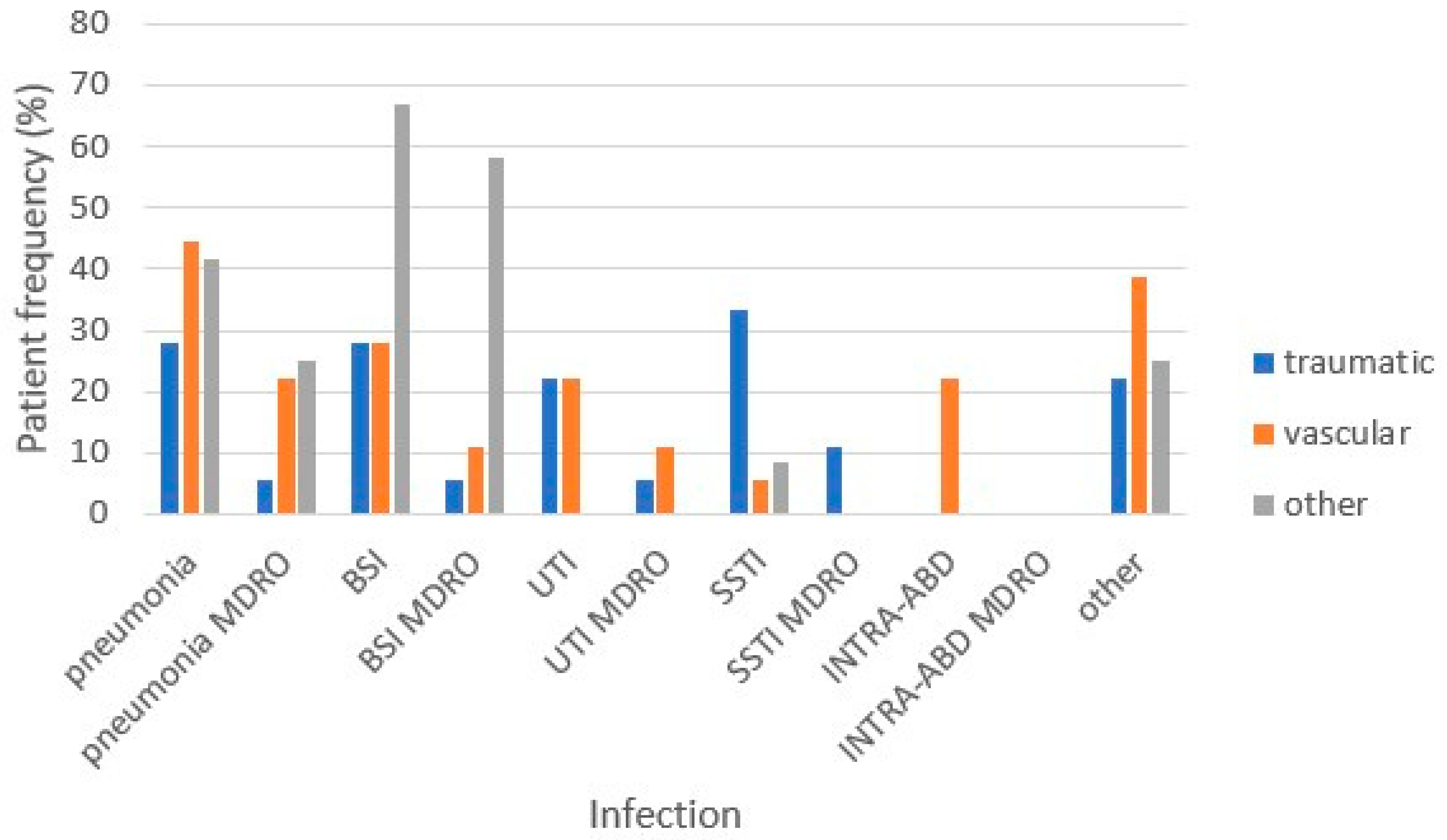 Microorganisms | Free Full-Text | Impact of Multidrug-Resistant ...