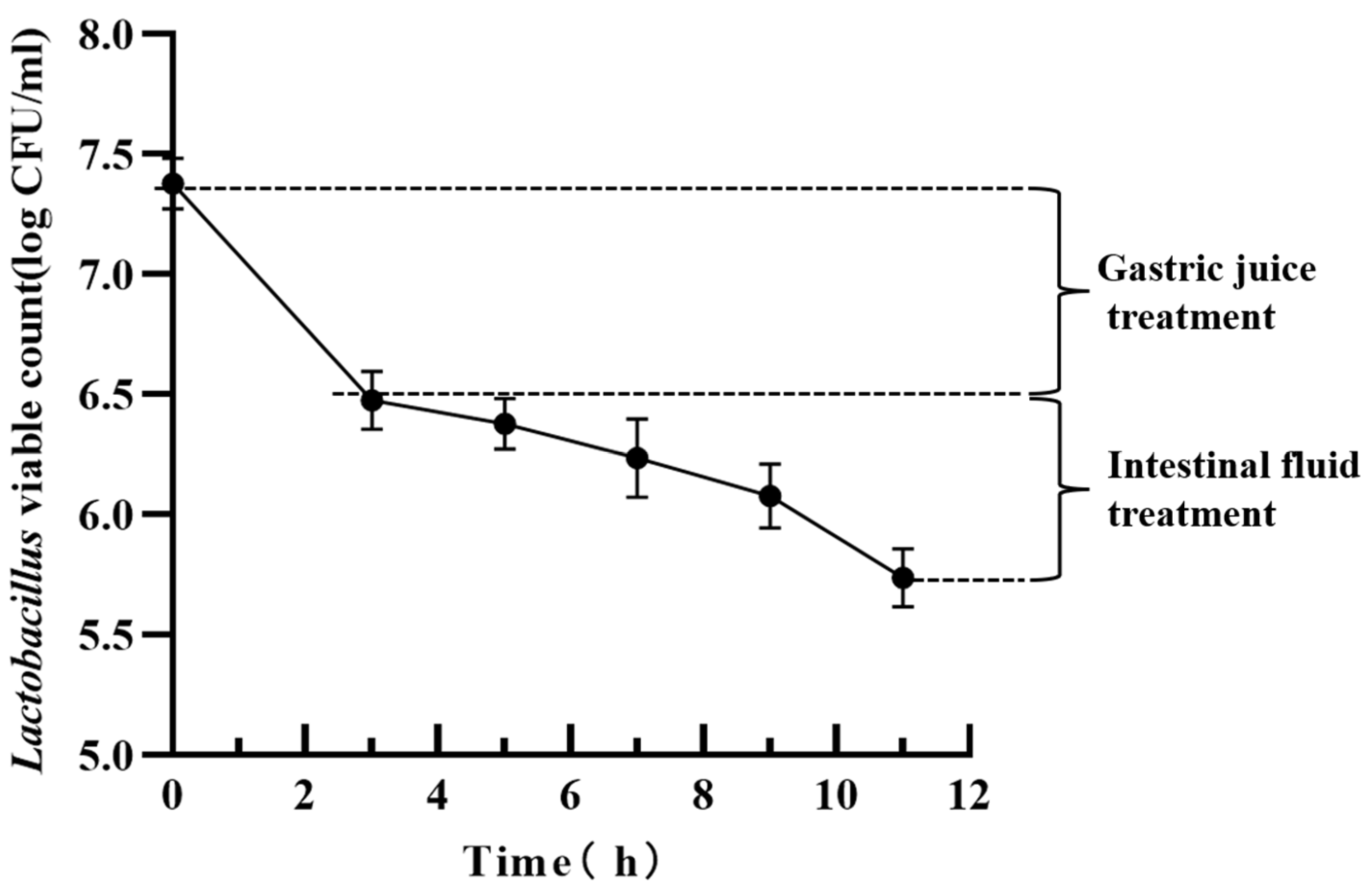 Microorganisms 12 00831 g005