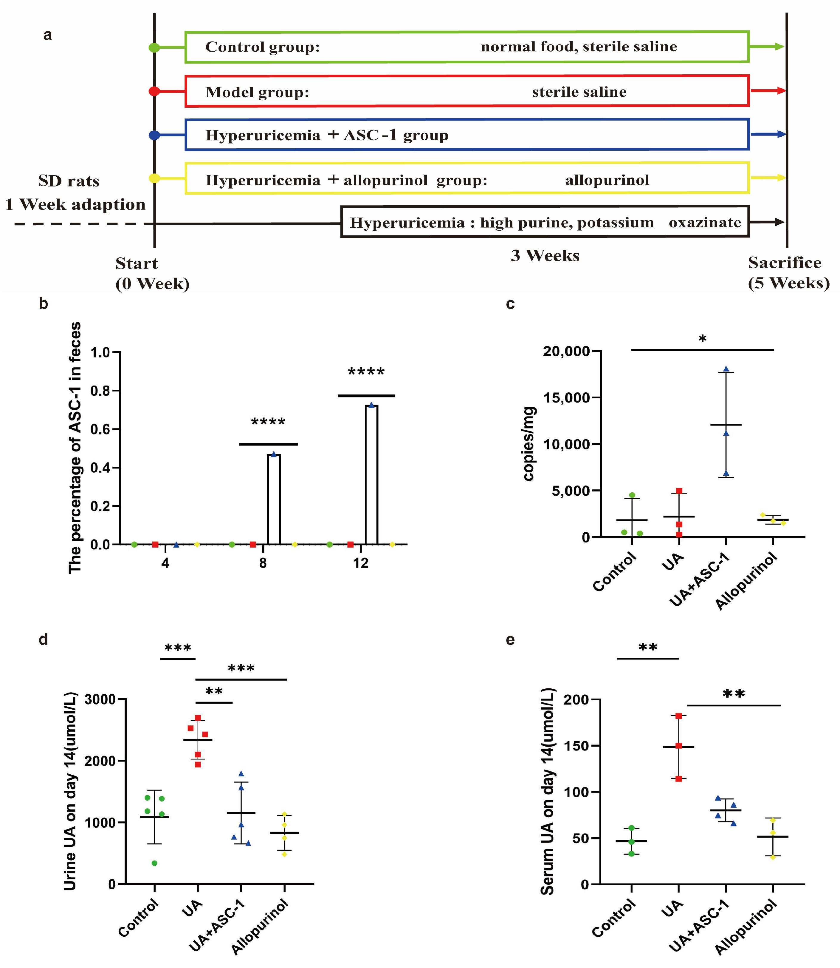 Microorganisms 12 00832 g003