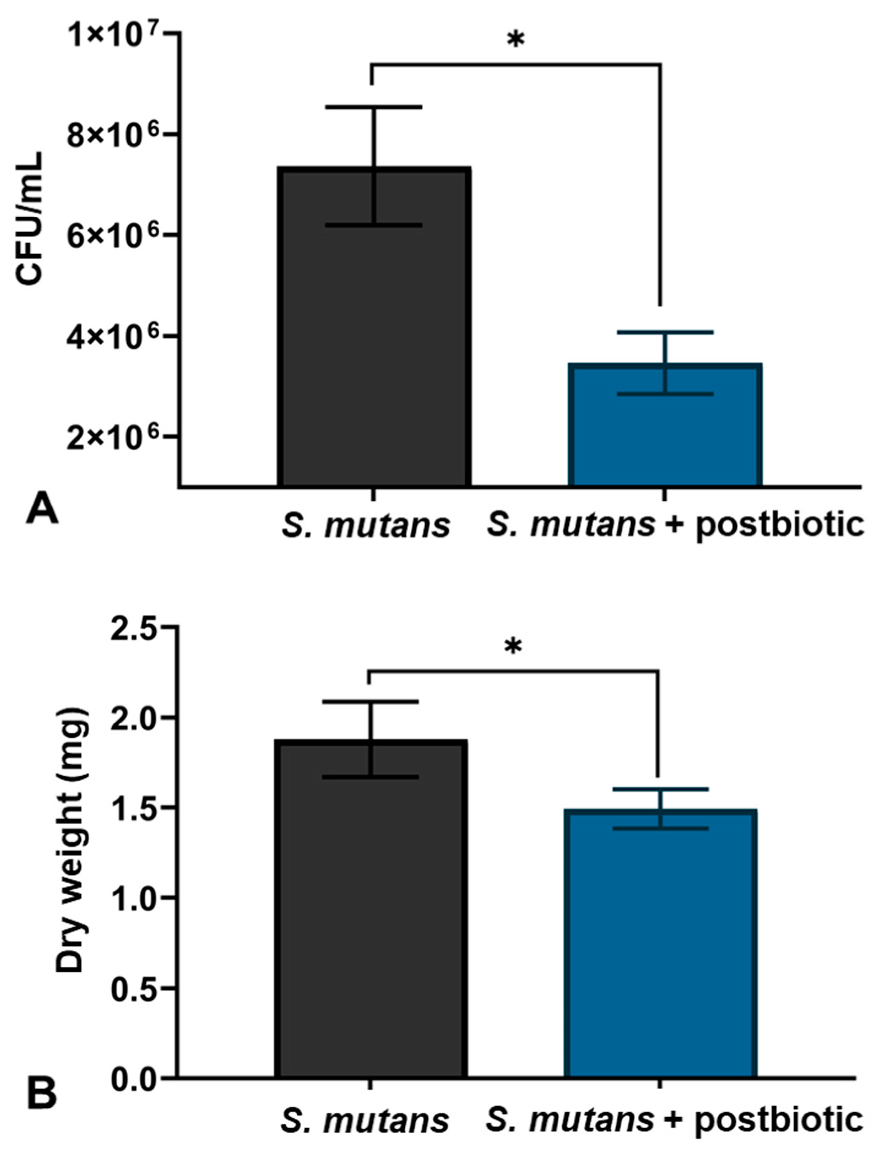 Microorganisms 12 00843 g003