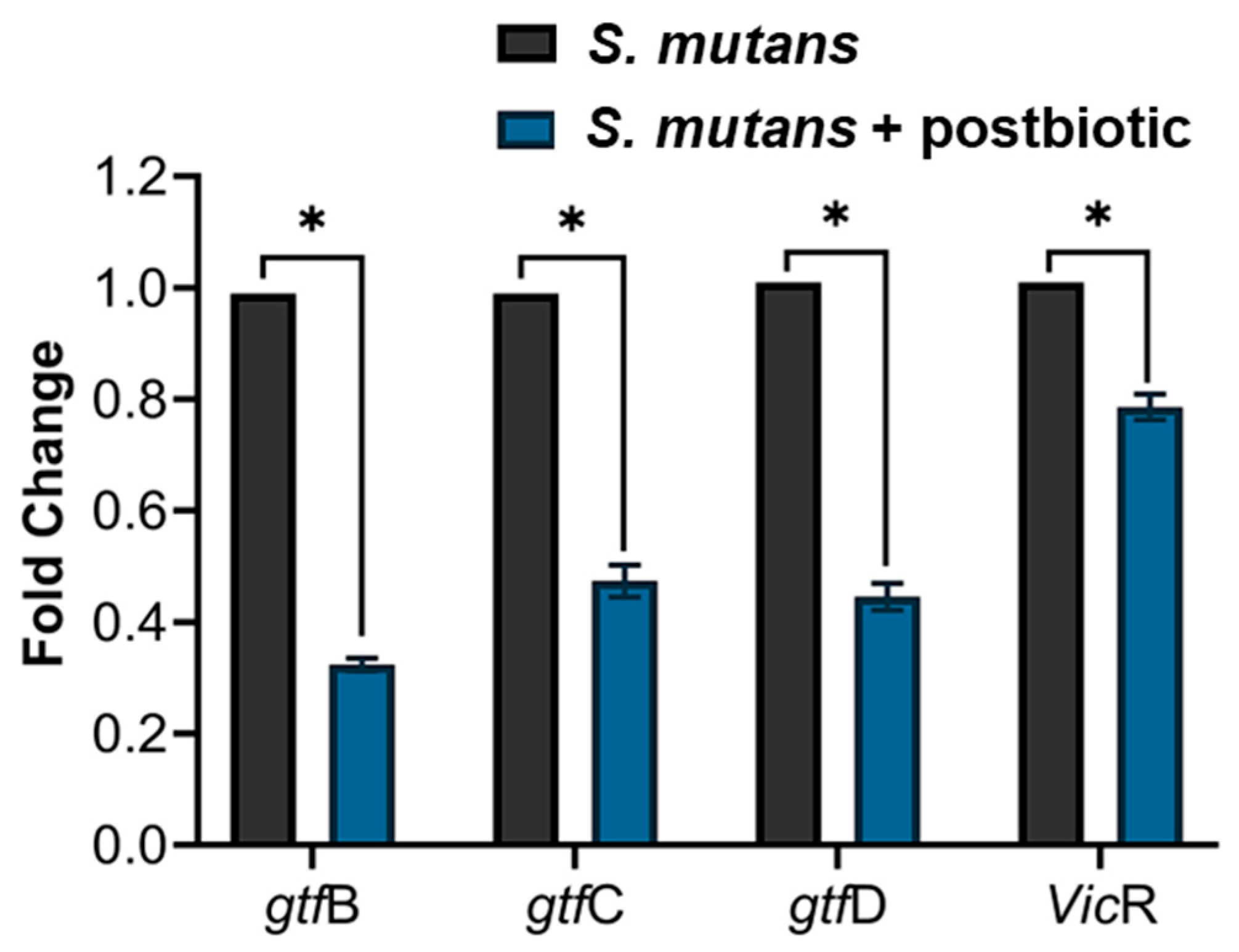 Microorganisms 12 00843 g004