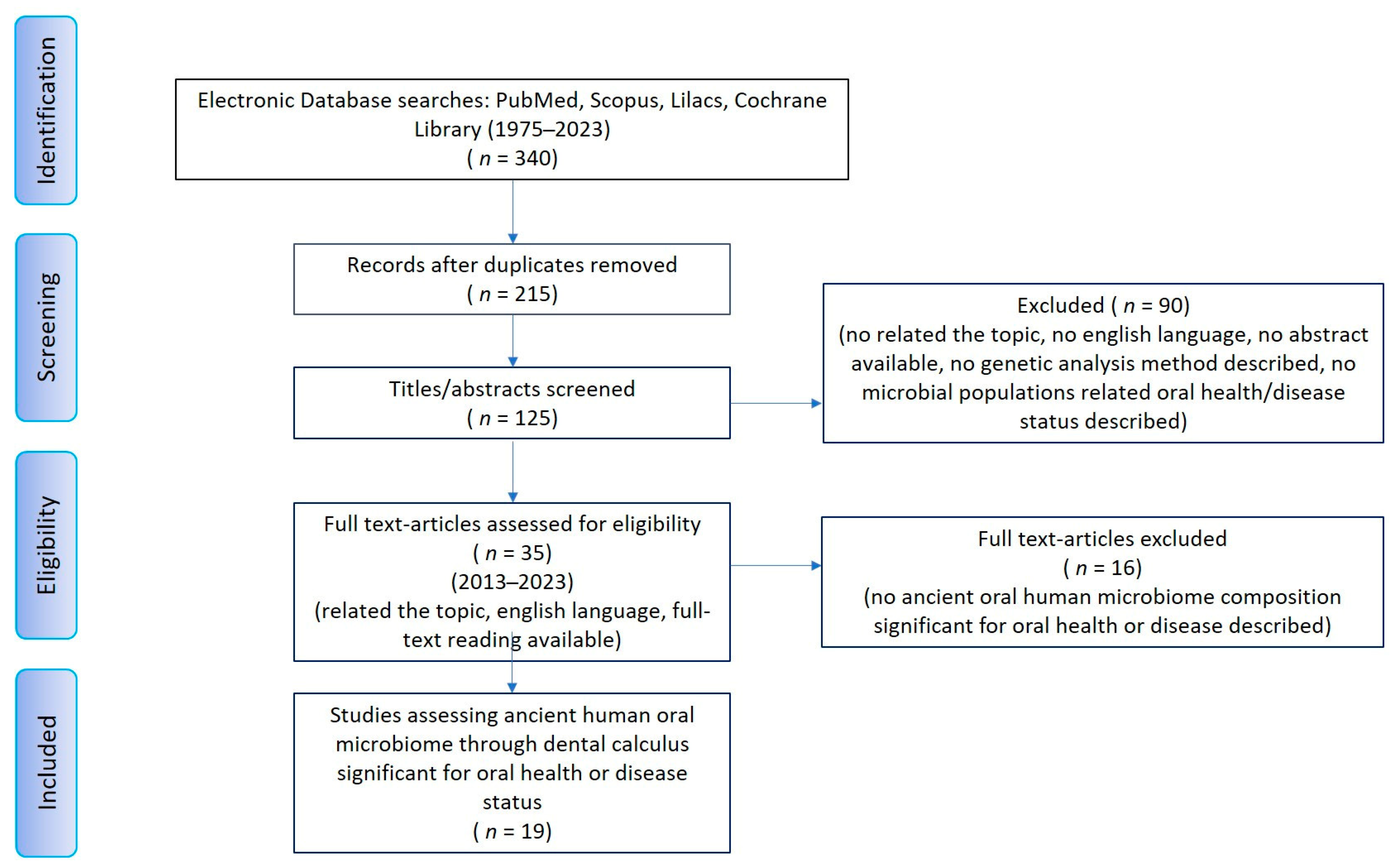 Microorganisms 12 00902 g001