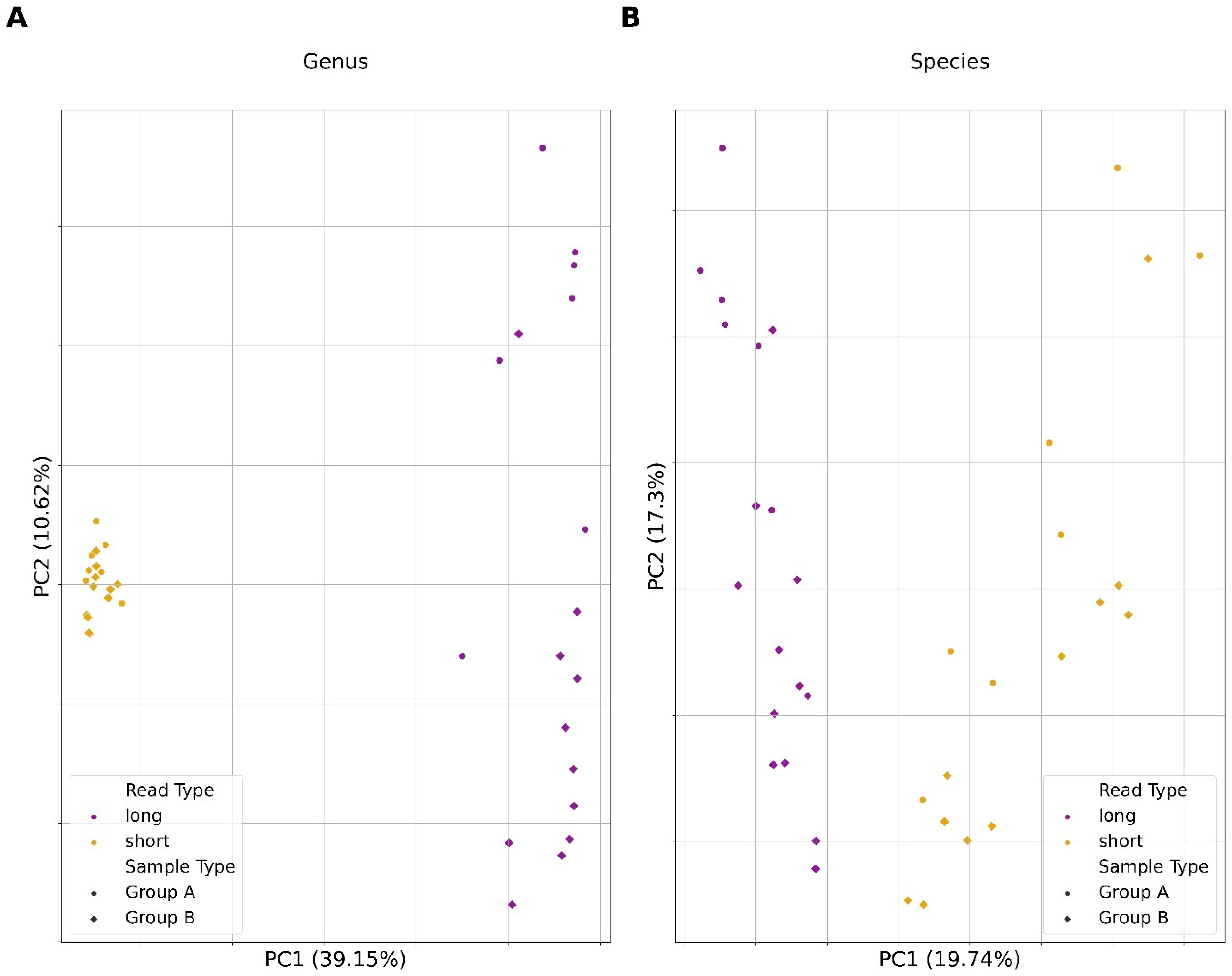 Microorganisms 12 00935 g007