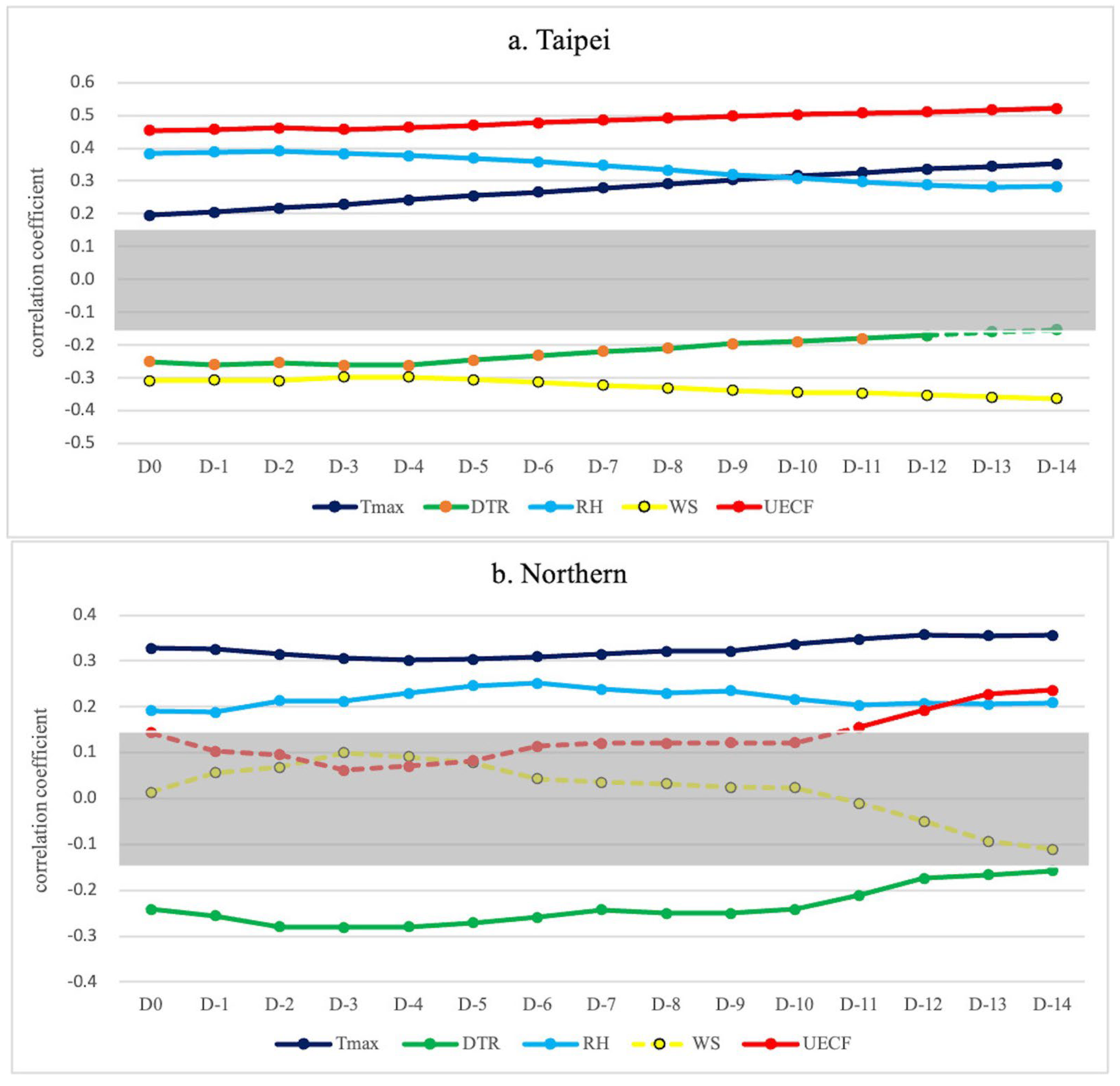 Microorganisms 12 00947 g006a