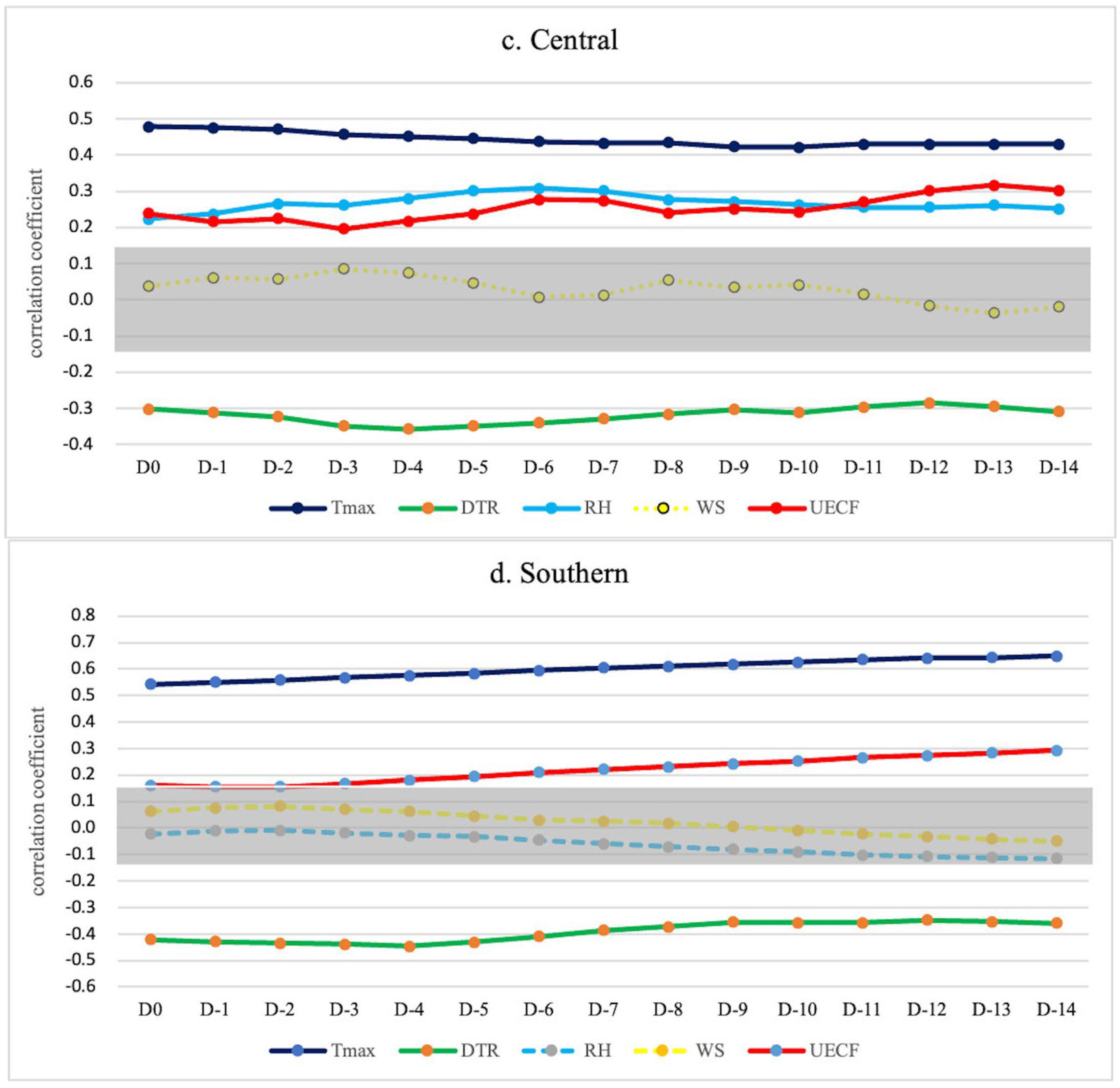 Microorganisms 12 00947 g006b