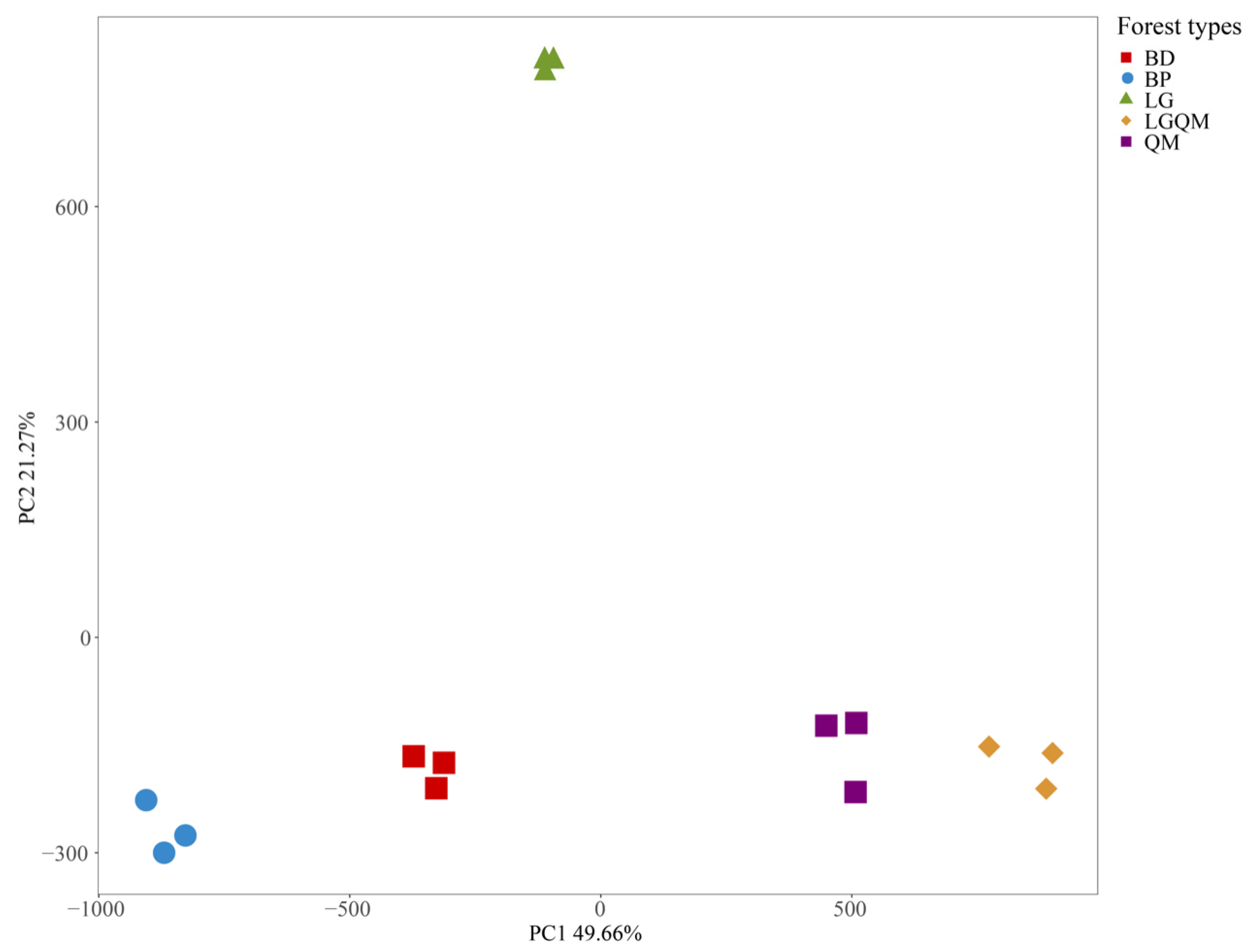 Microorganisms | Free Full-Text | Diversity and Composition of Soil ...