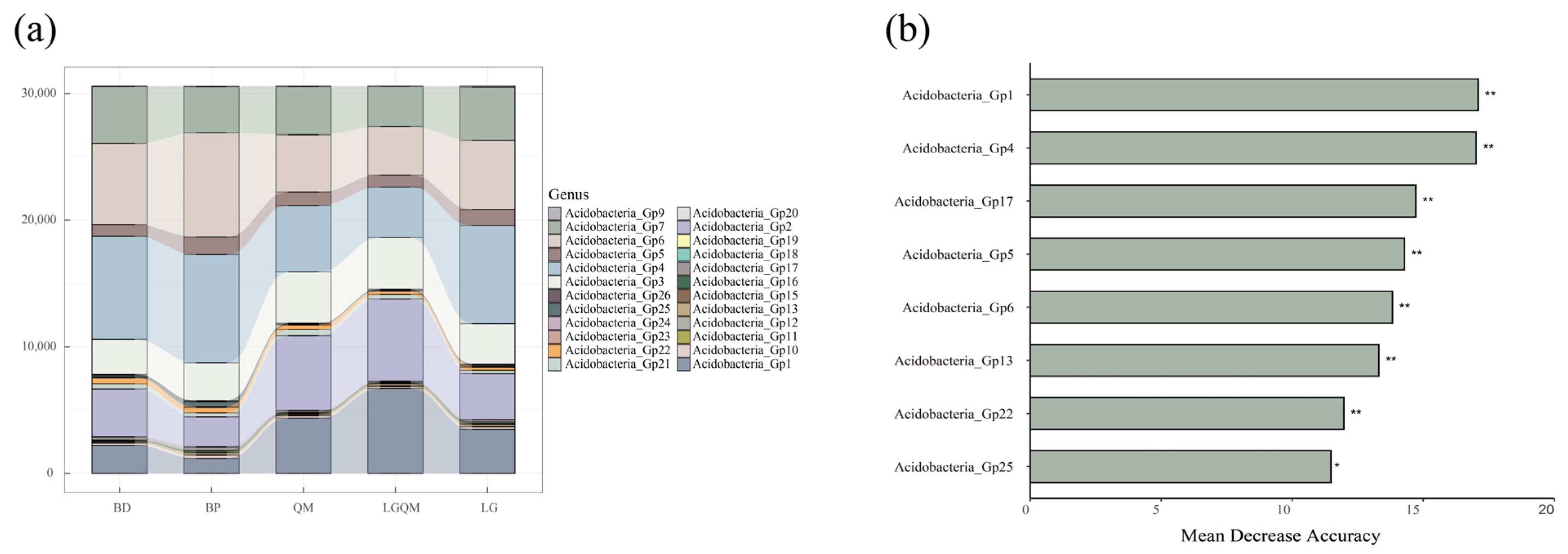 Microorganisms 12 00963 g004