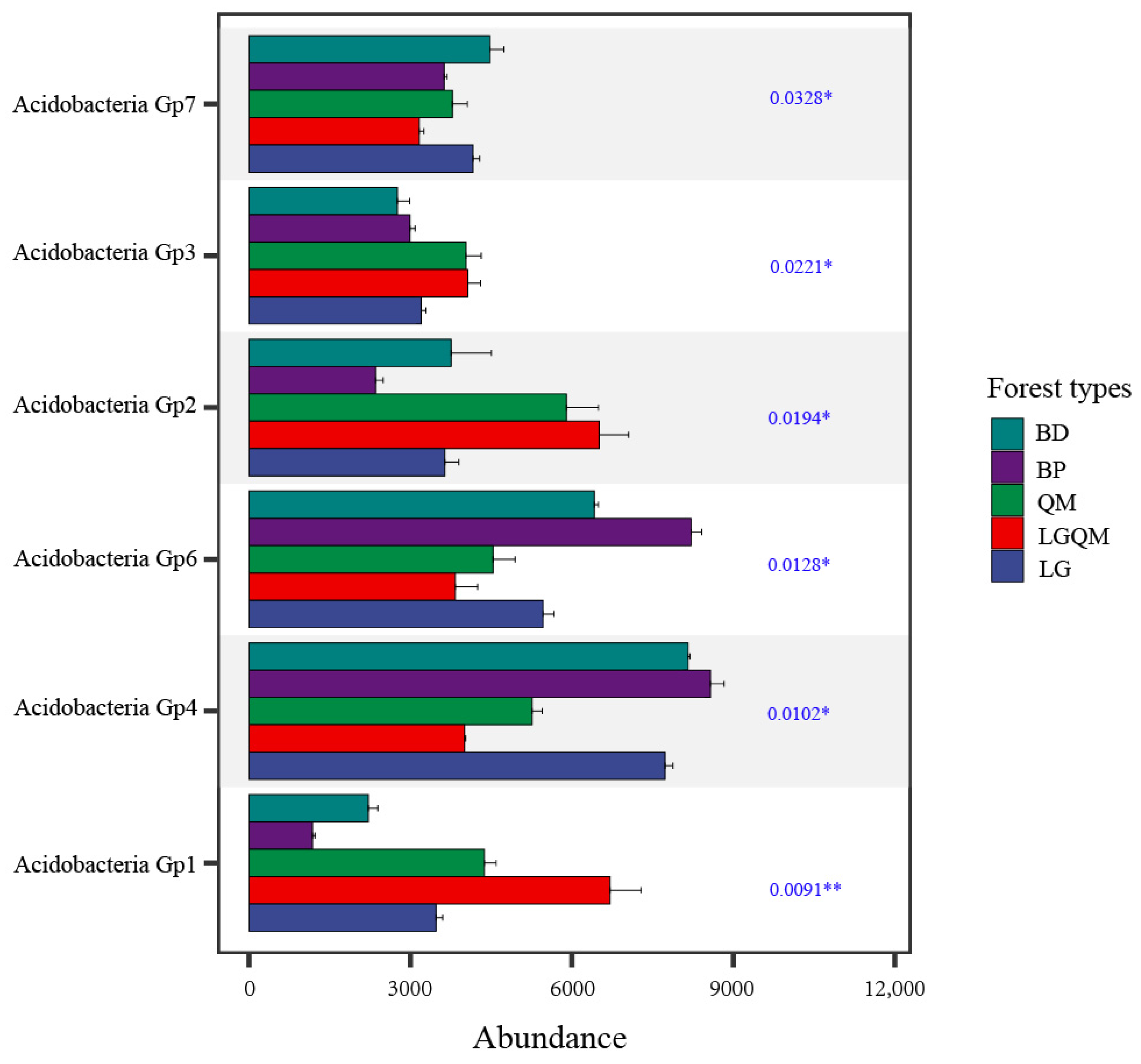 Microorganisms 12 00963 g005