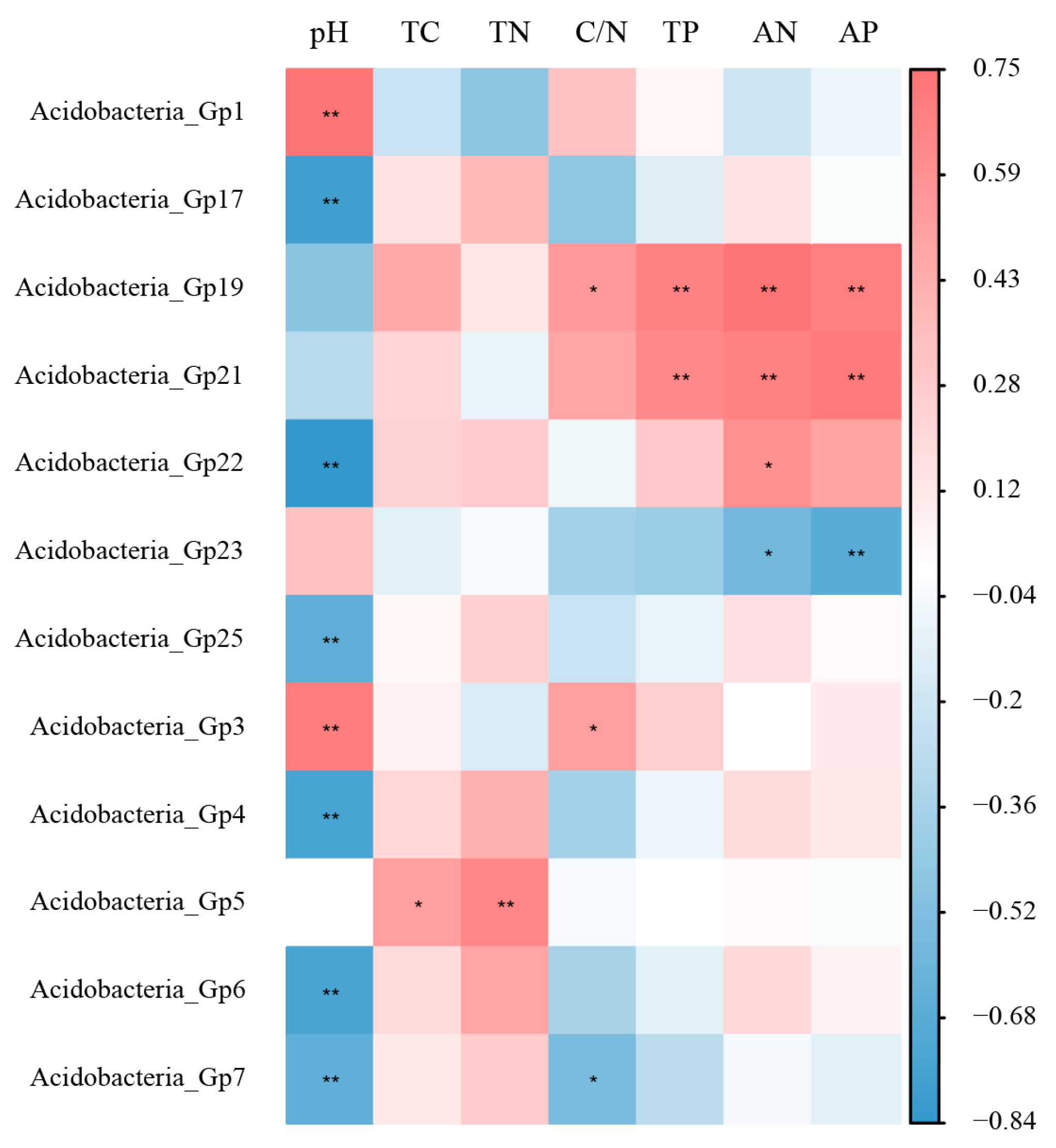 Microorganisms 12 00963 g006