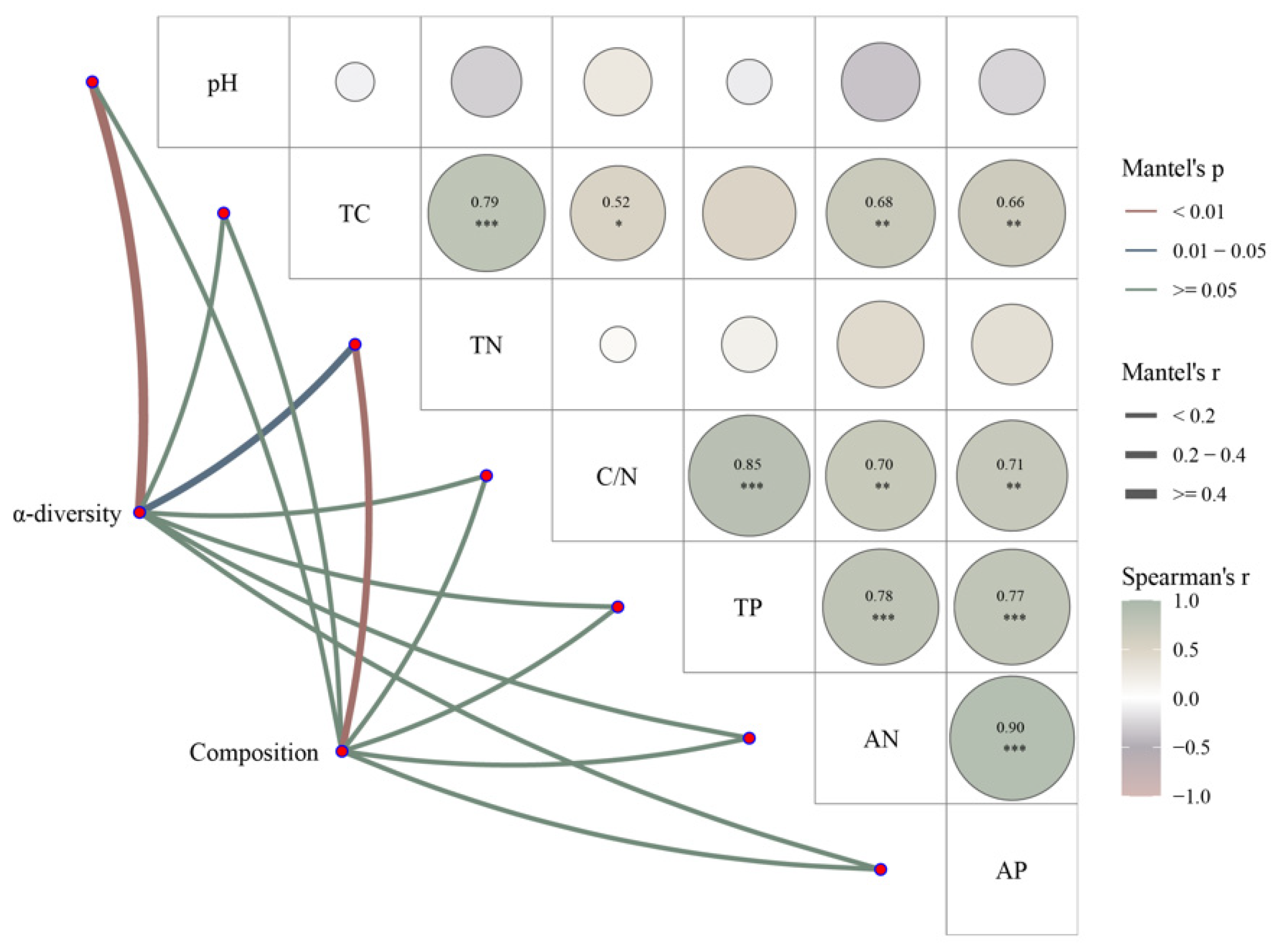 Microorganisms 12 00963 g007
