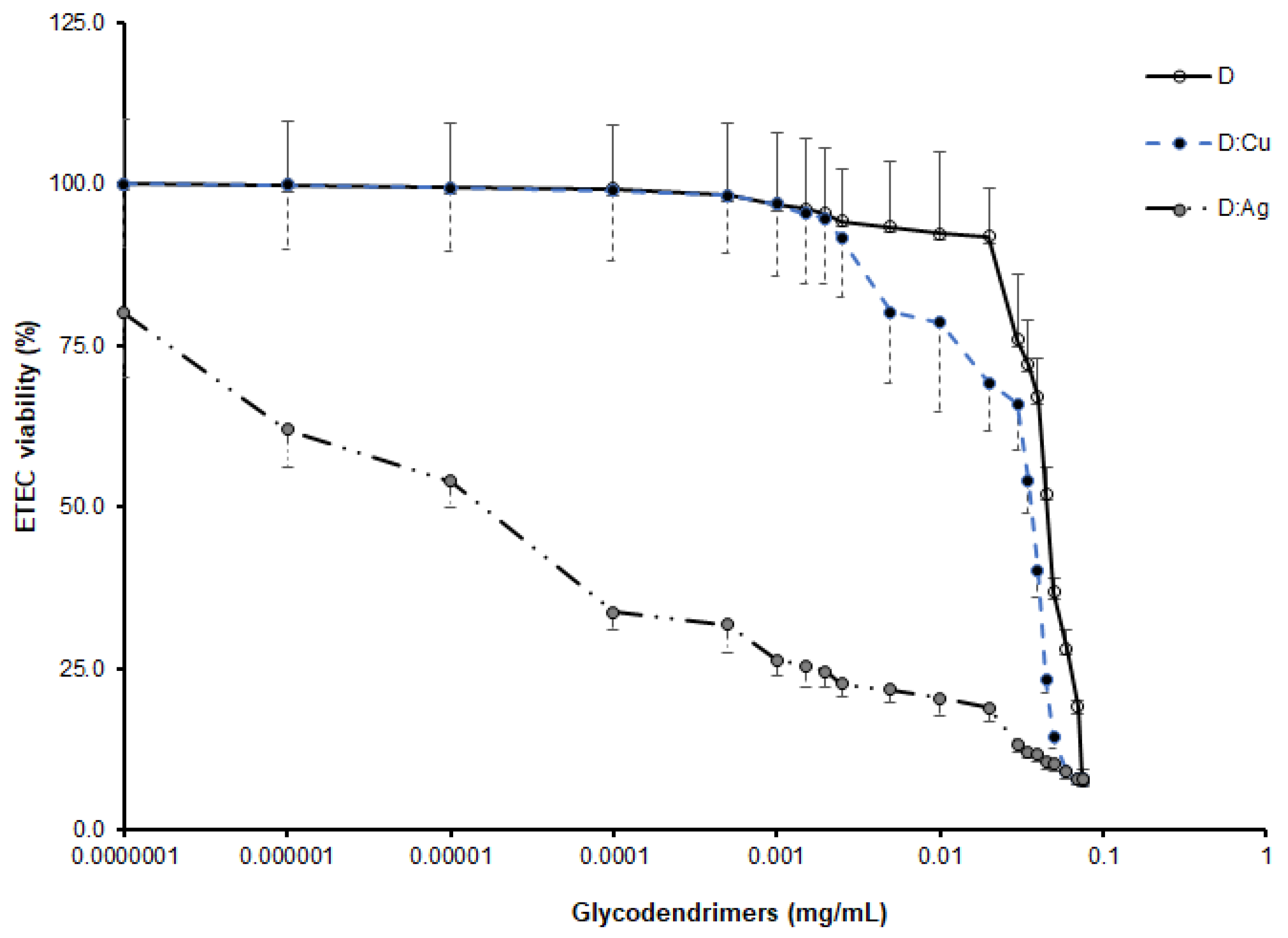 Microorganisms 12 00966 g001