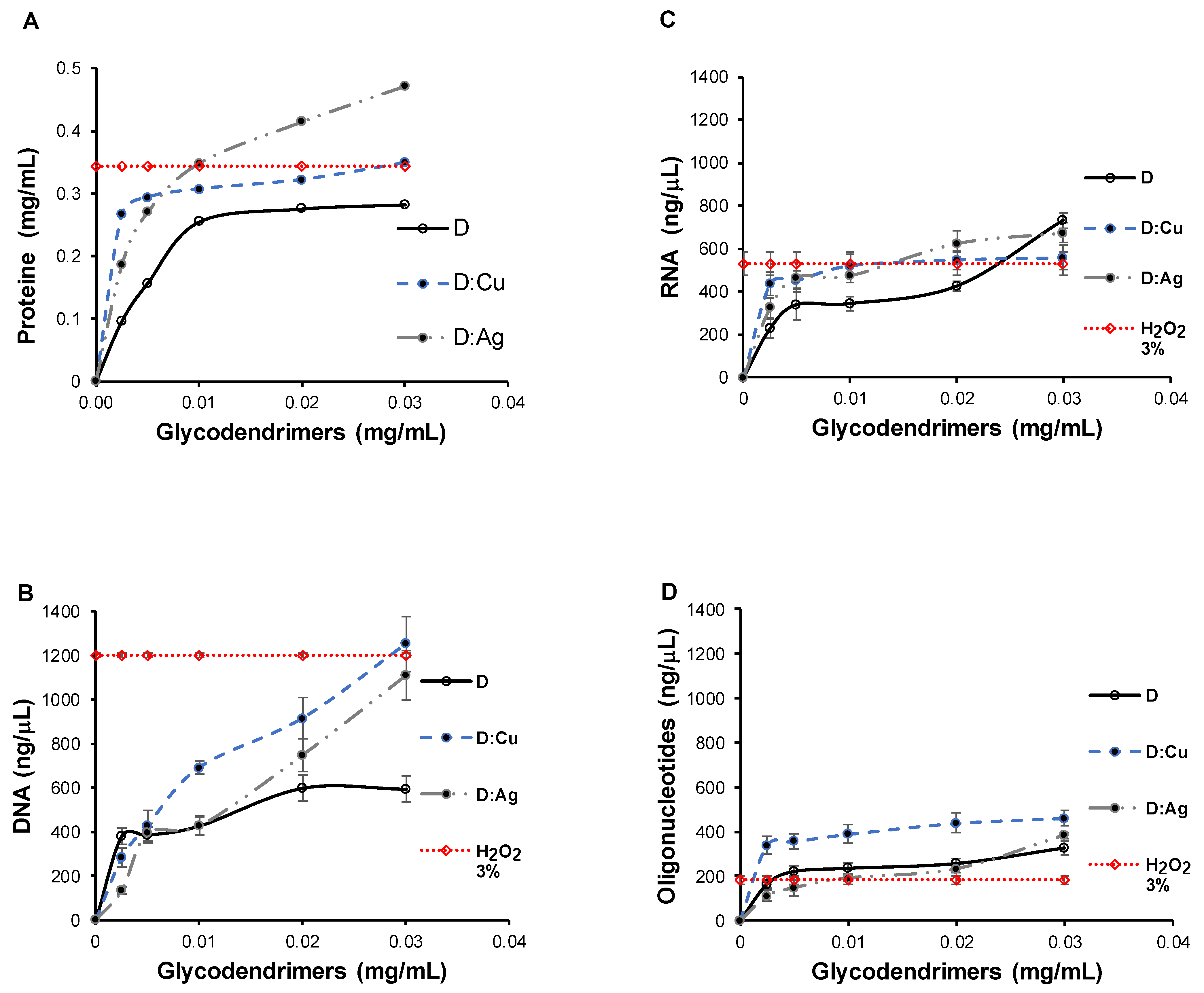 Microorganisms 12 00966 g003