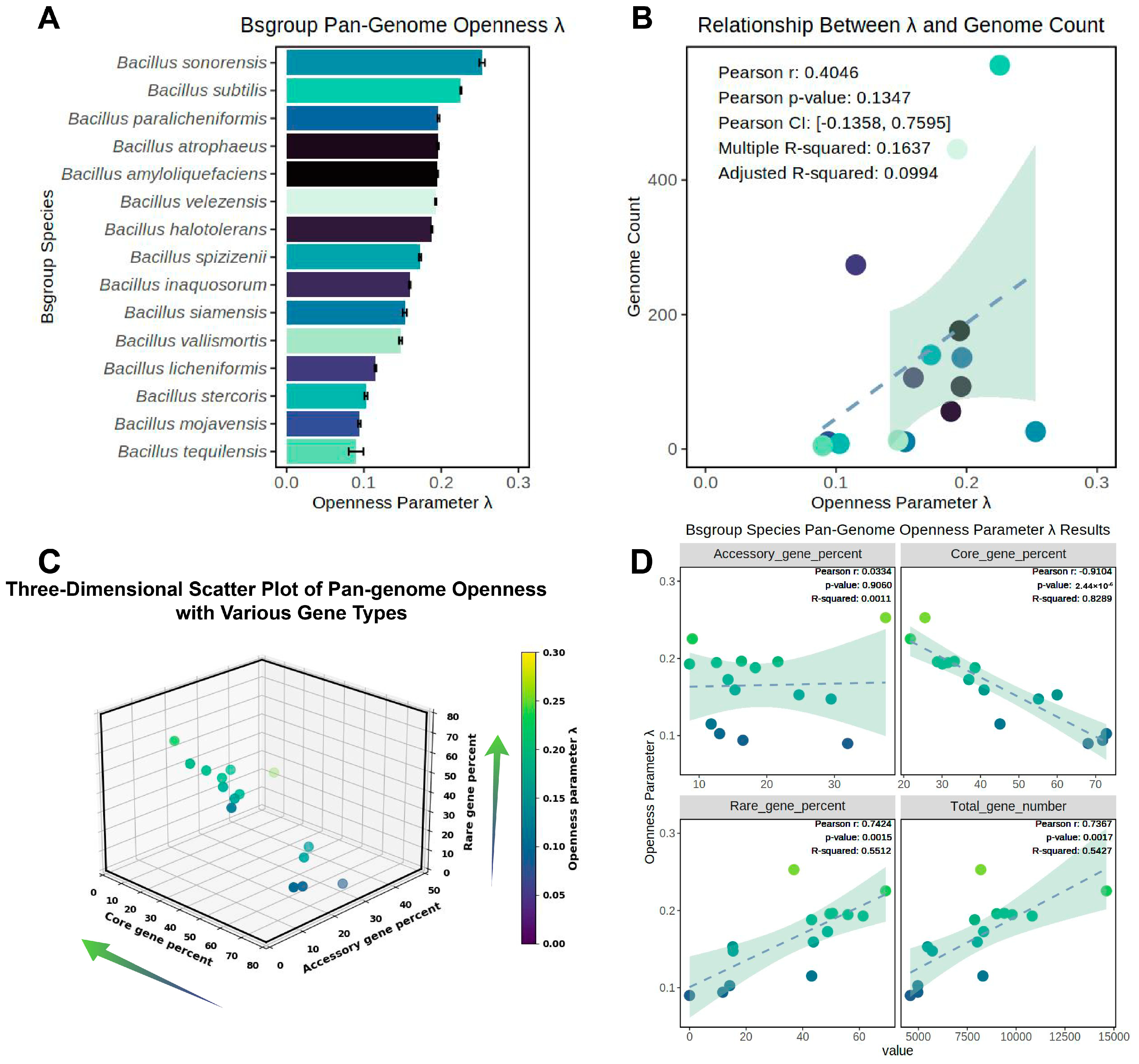 Microorganisms 12 00986 g005