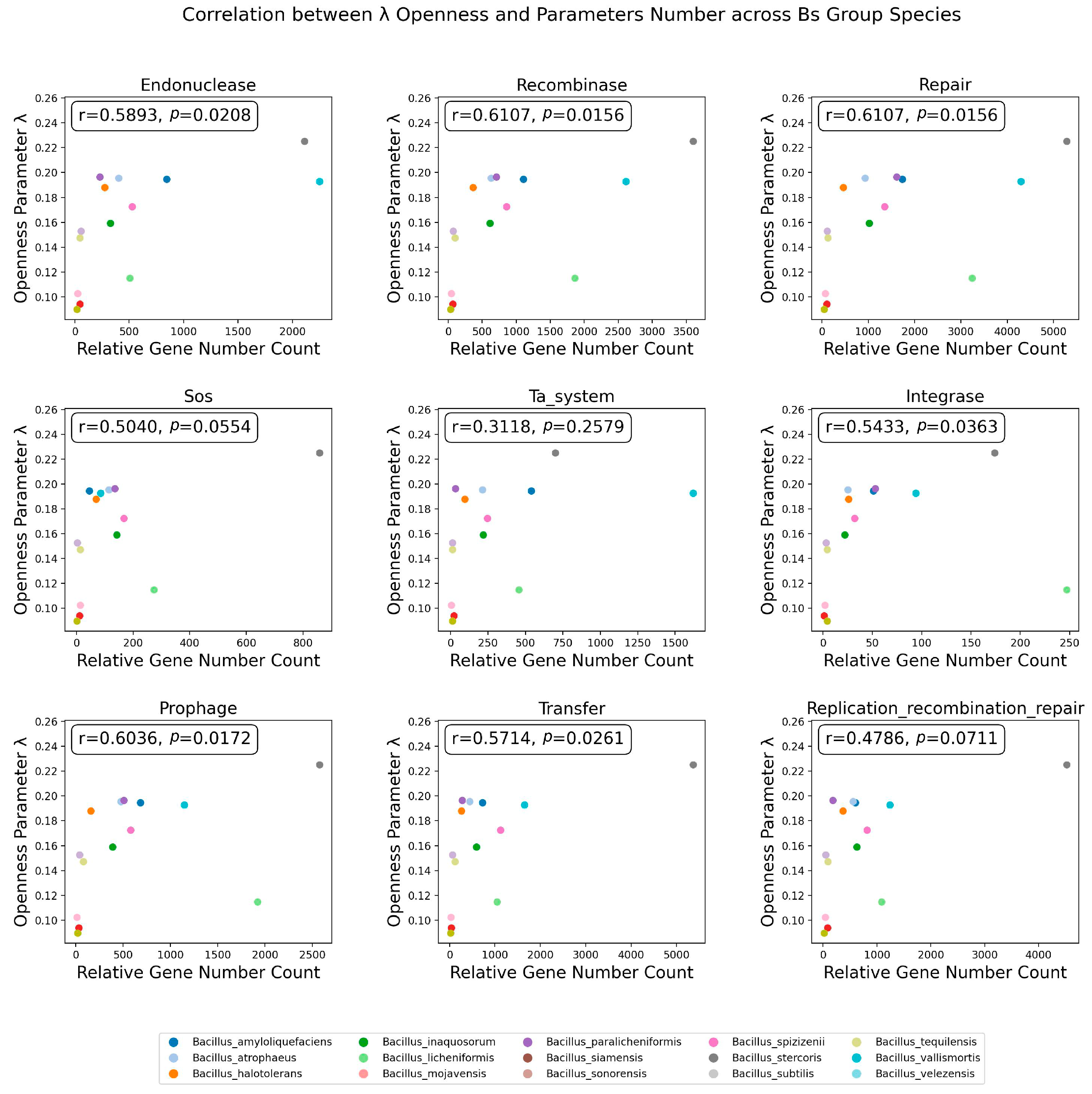 Microorganisms 12 00986 g008