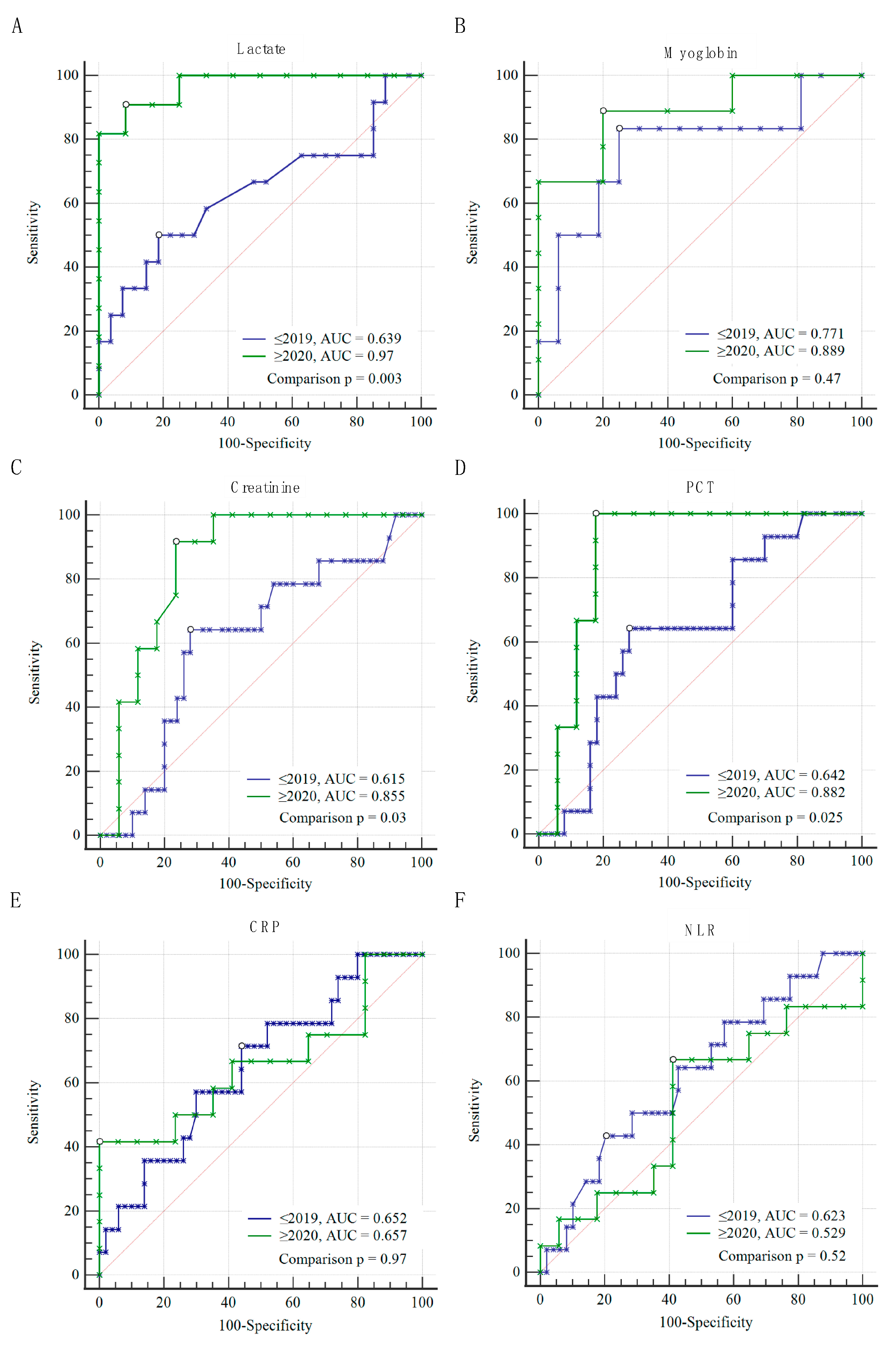 Microorganisms 12 00995 g004