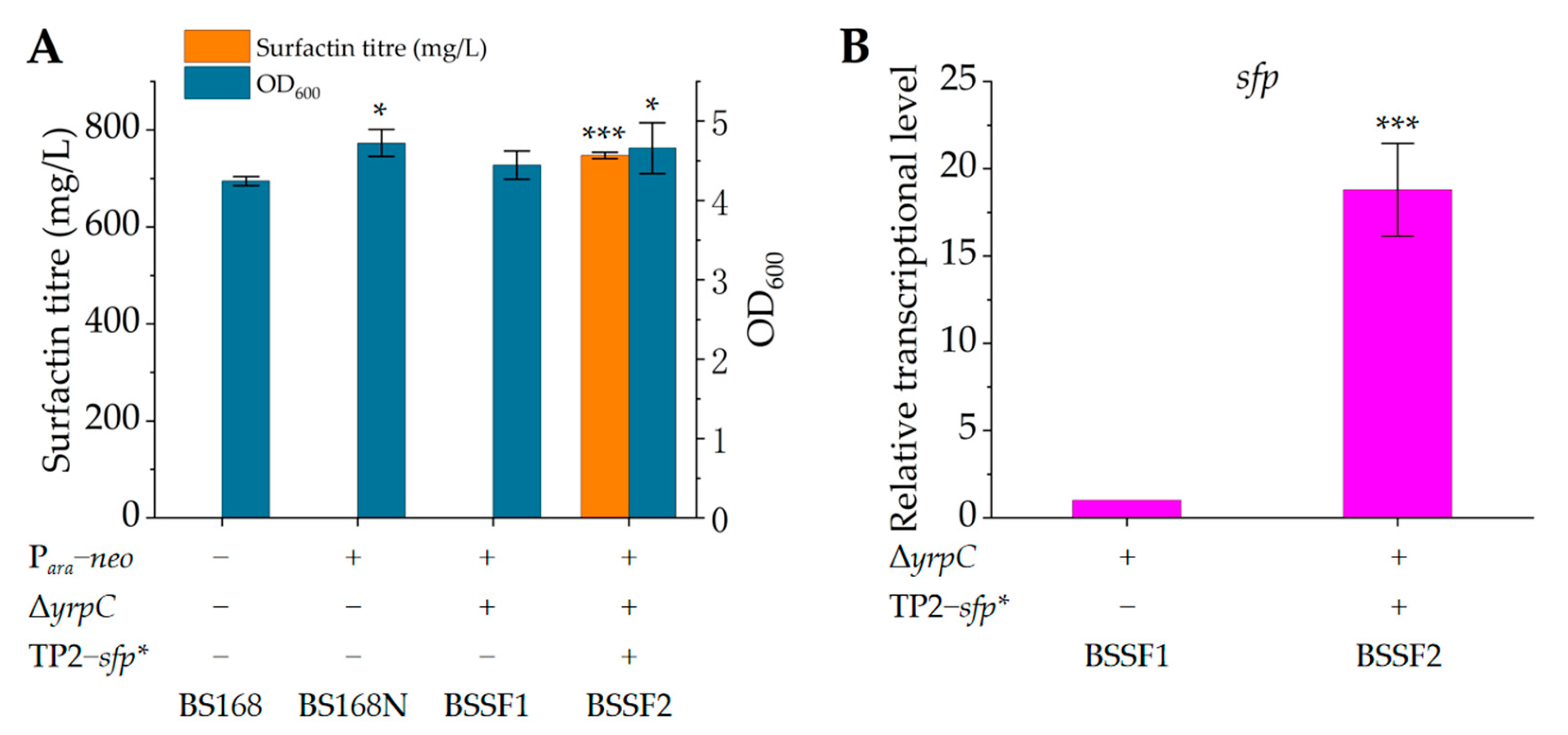 Microorganisms 12 00998 g002