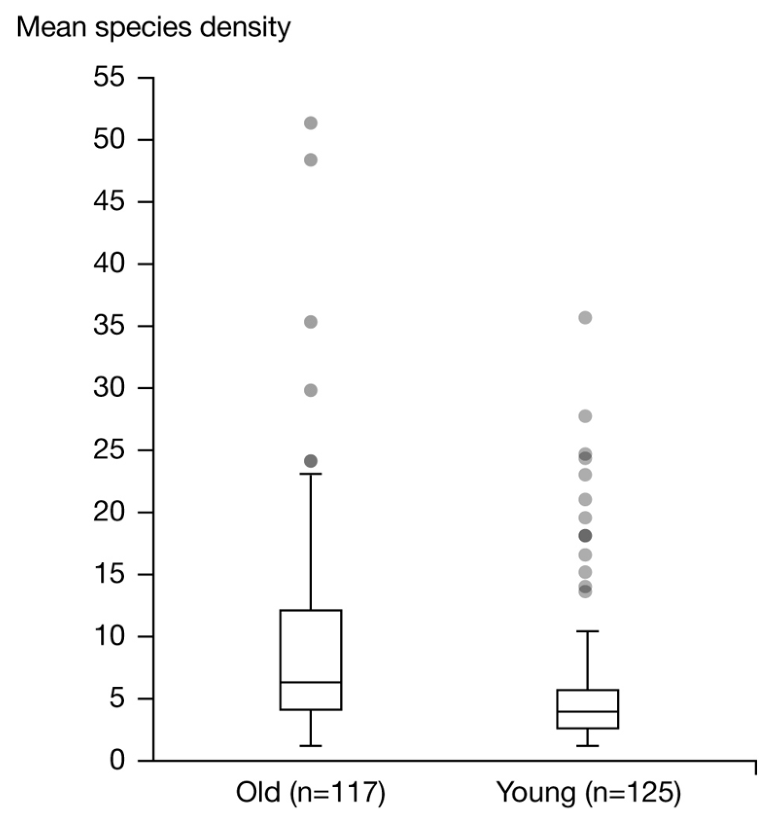 Microorganisms 12 01021 g003