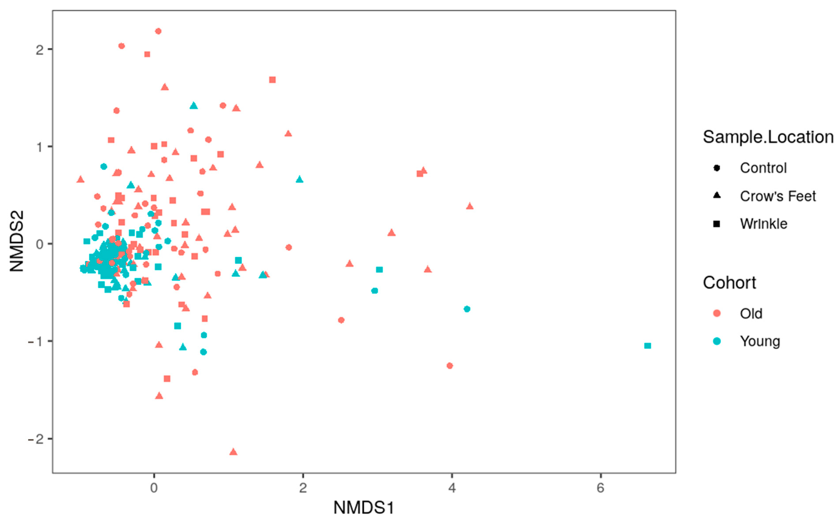 Microorganisms 12 01021 g004