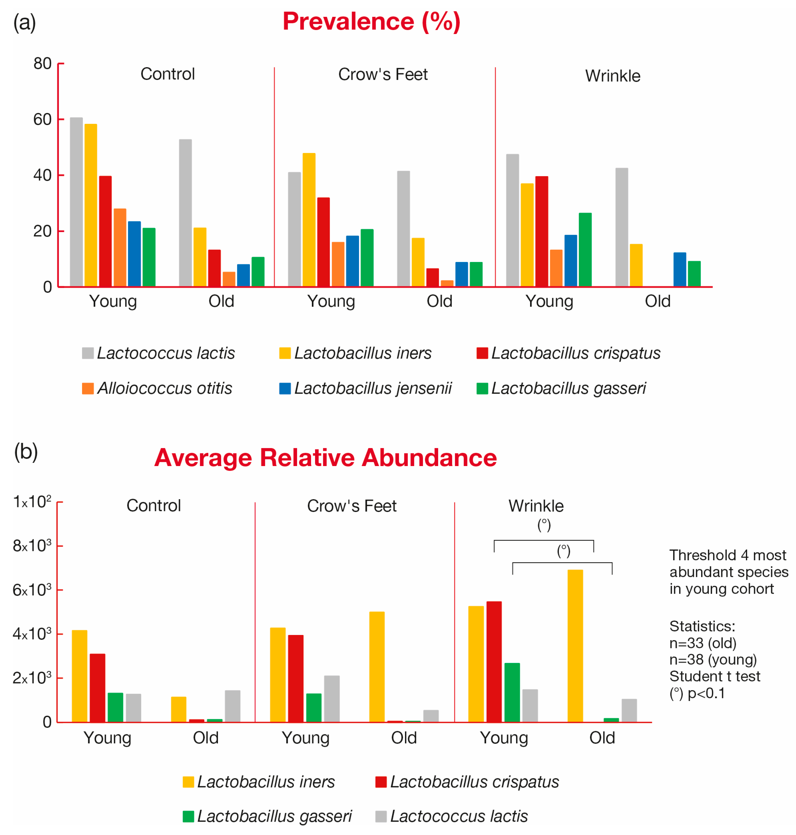 Microorganisms 12 01021 g006