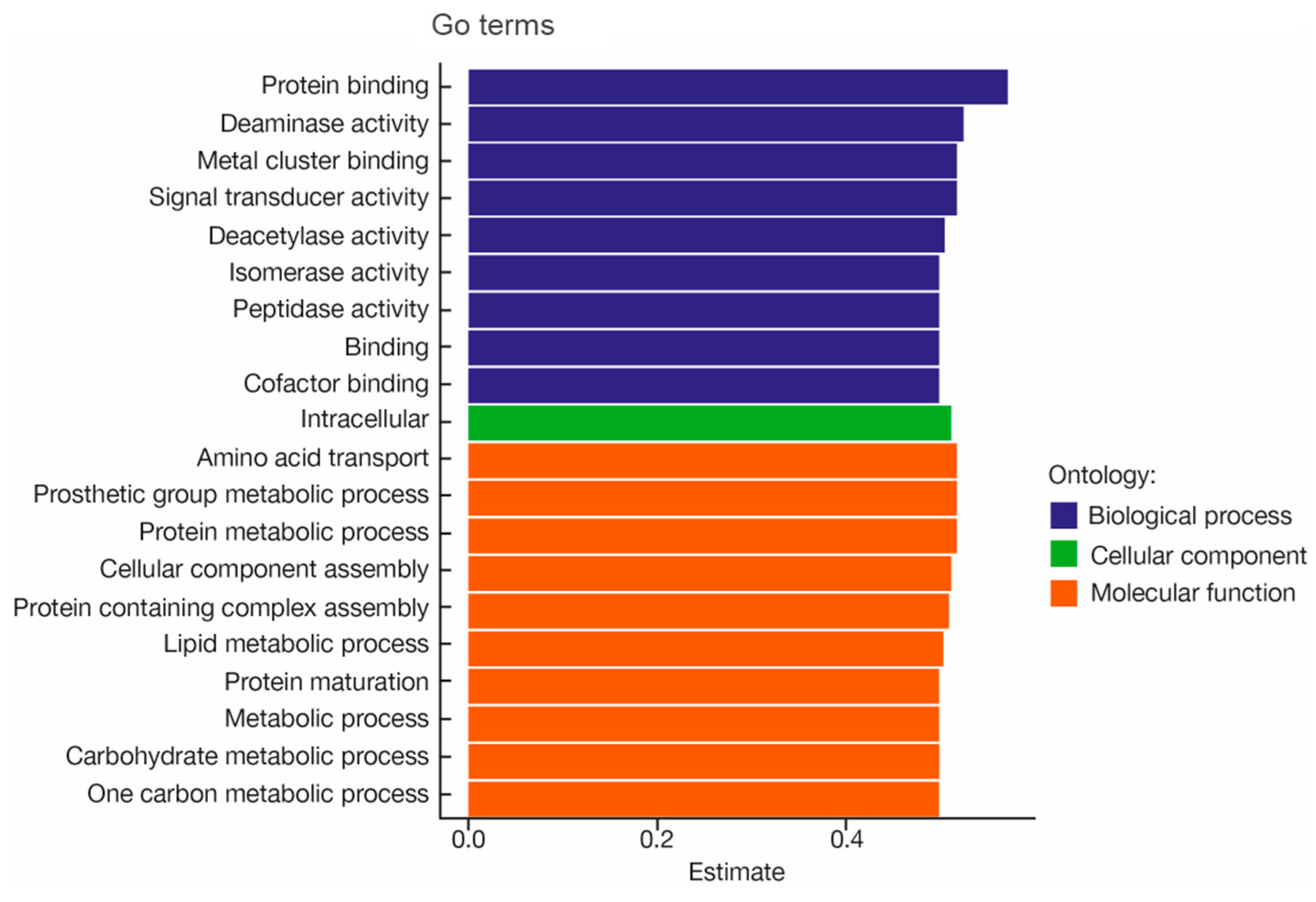 Microorganisms 12 01021 g008