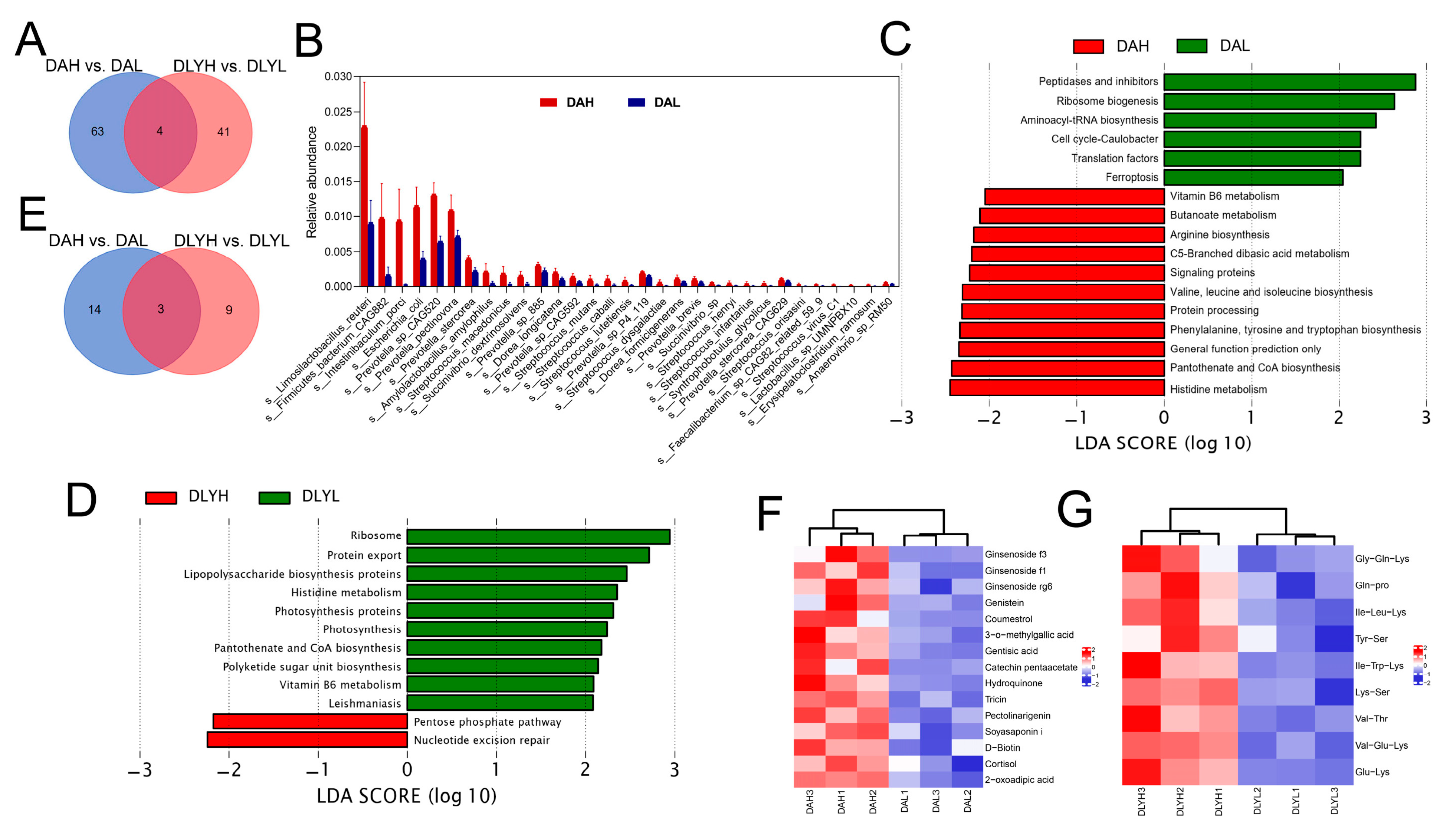 Microorganisms 12 01033 g003
