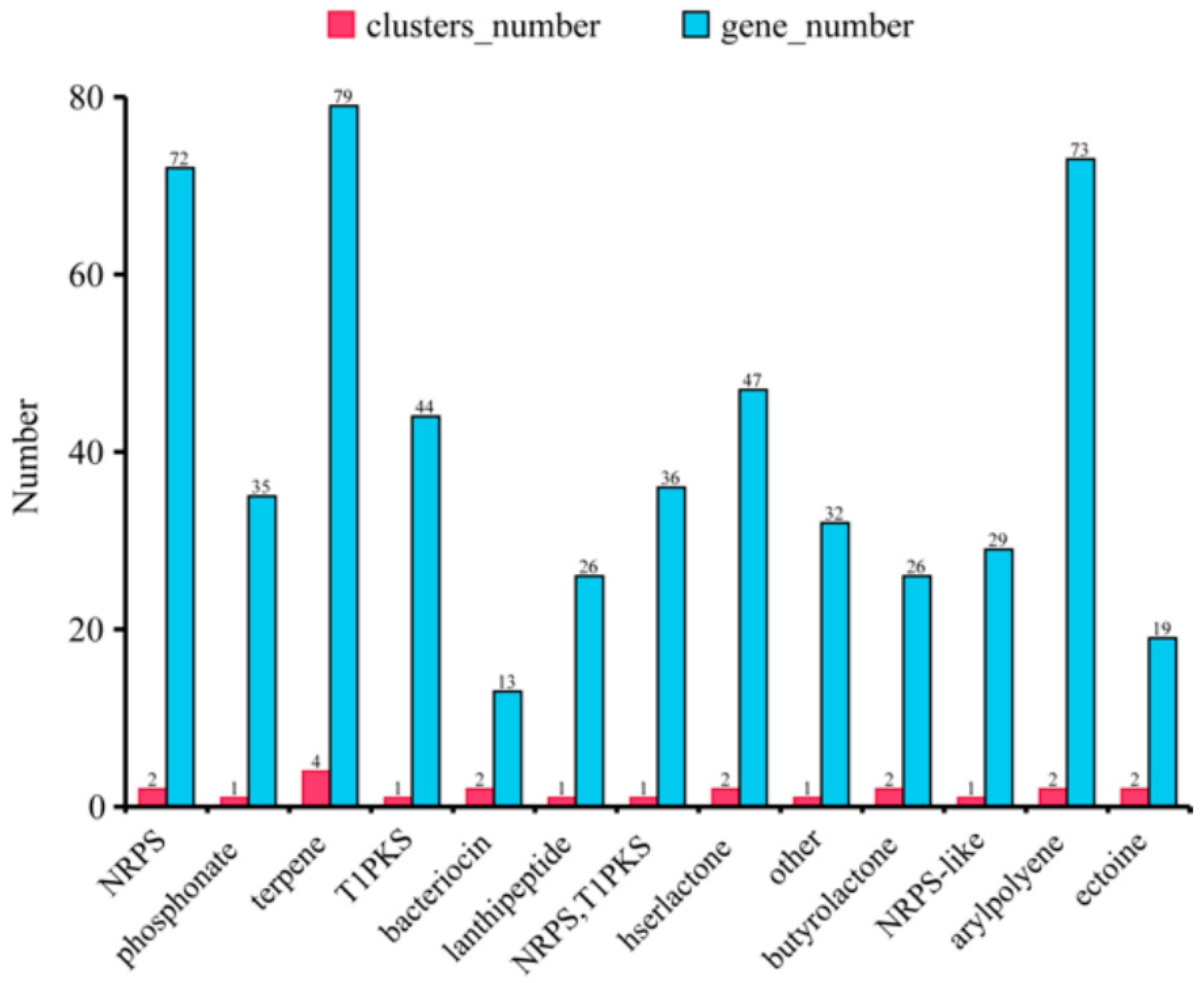 Microorganisms 12 01043 g008